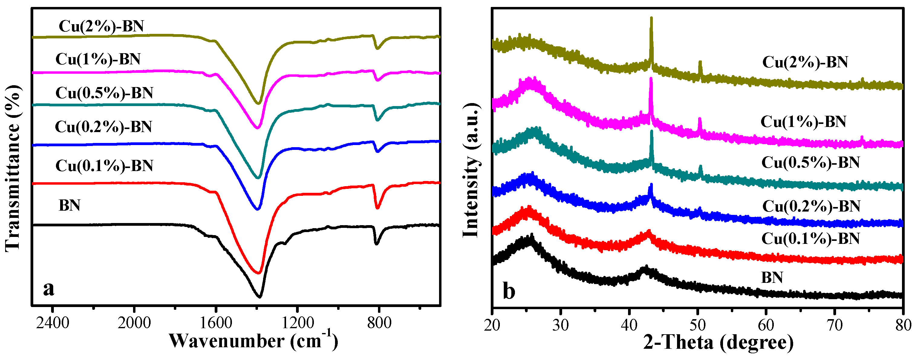 Nanomaterials 12 00318 g001