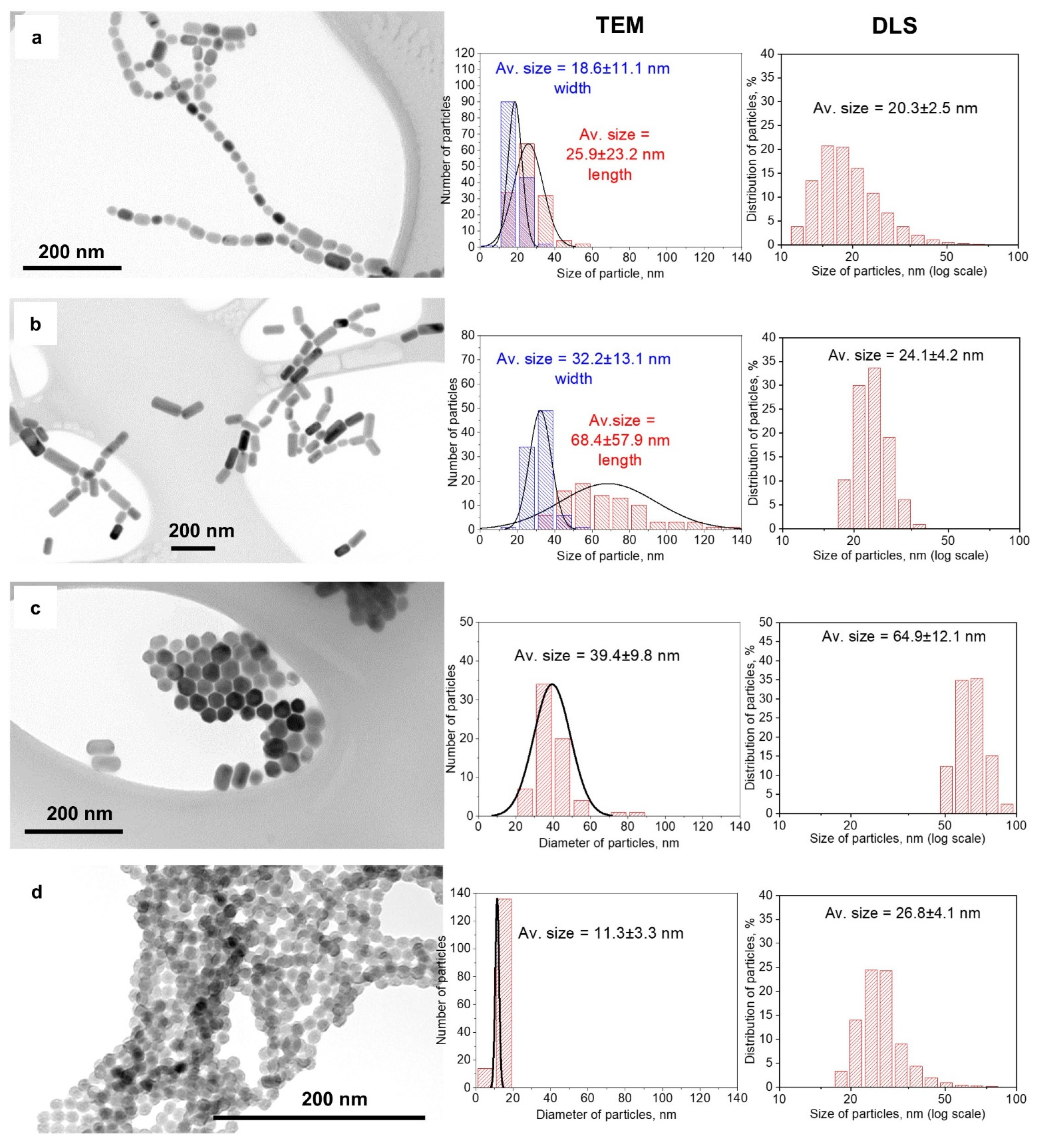 Nanomaterials 12 00319 g003
