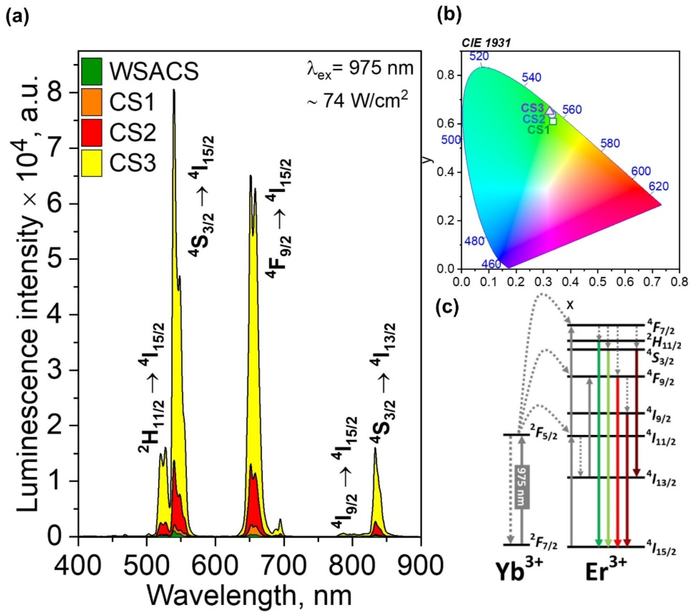 Nanomaterials 12 00319 g005