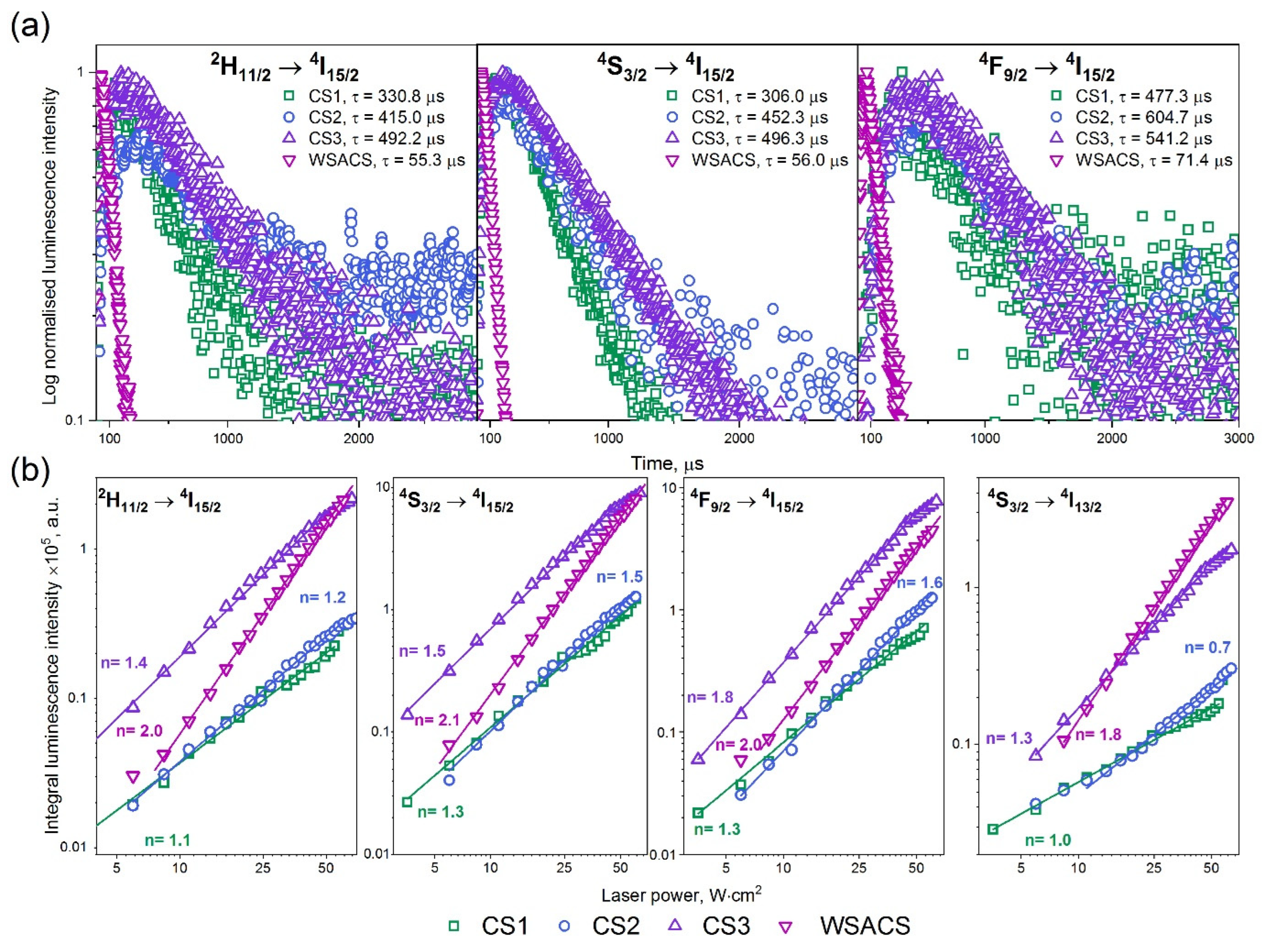 Nanomaterials 12 00319 g006