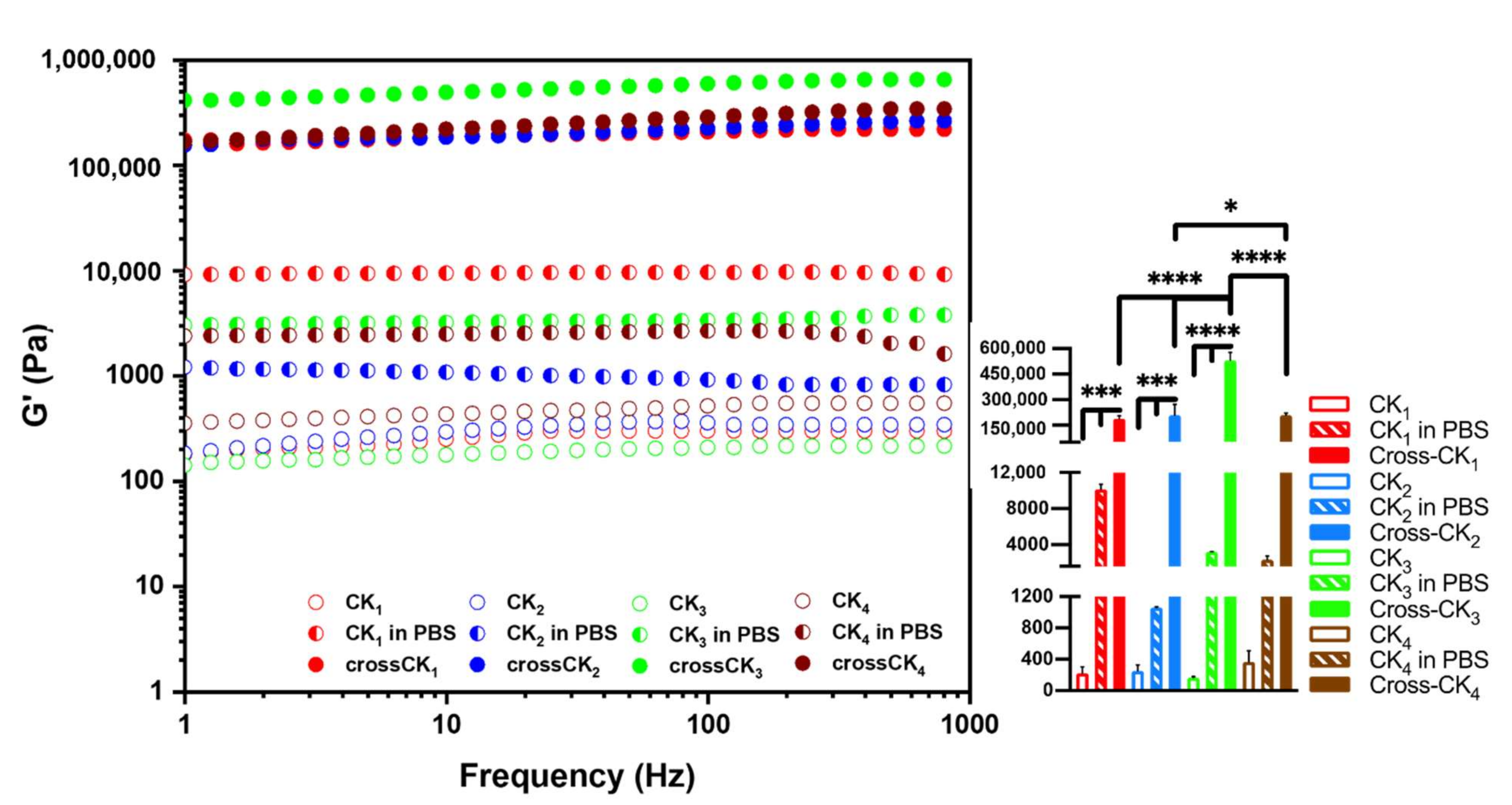 Nanomaterials 12 00320 g003 550