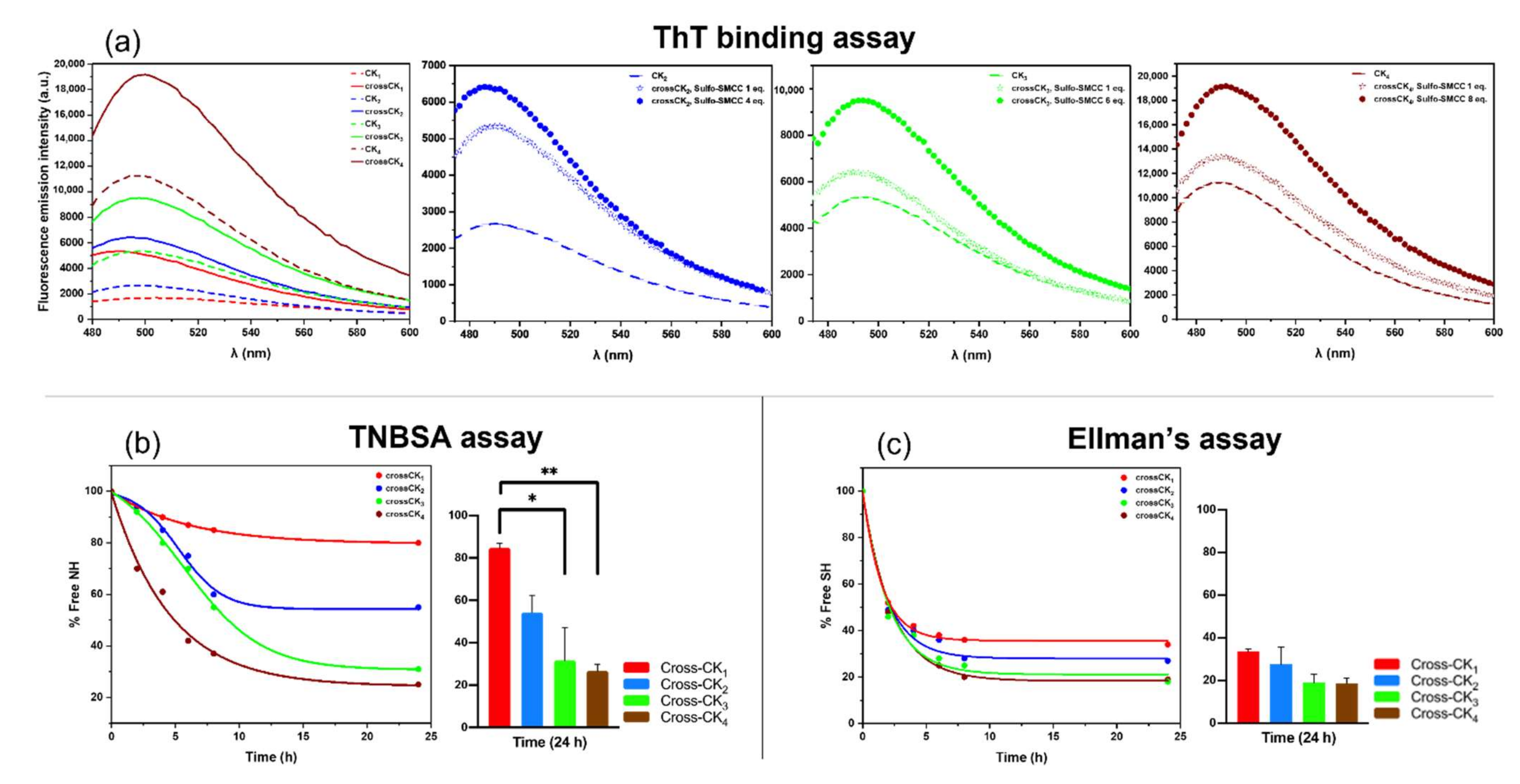 Nanomaterials 12 00320 g005 550