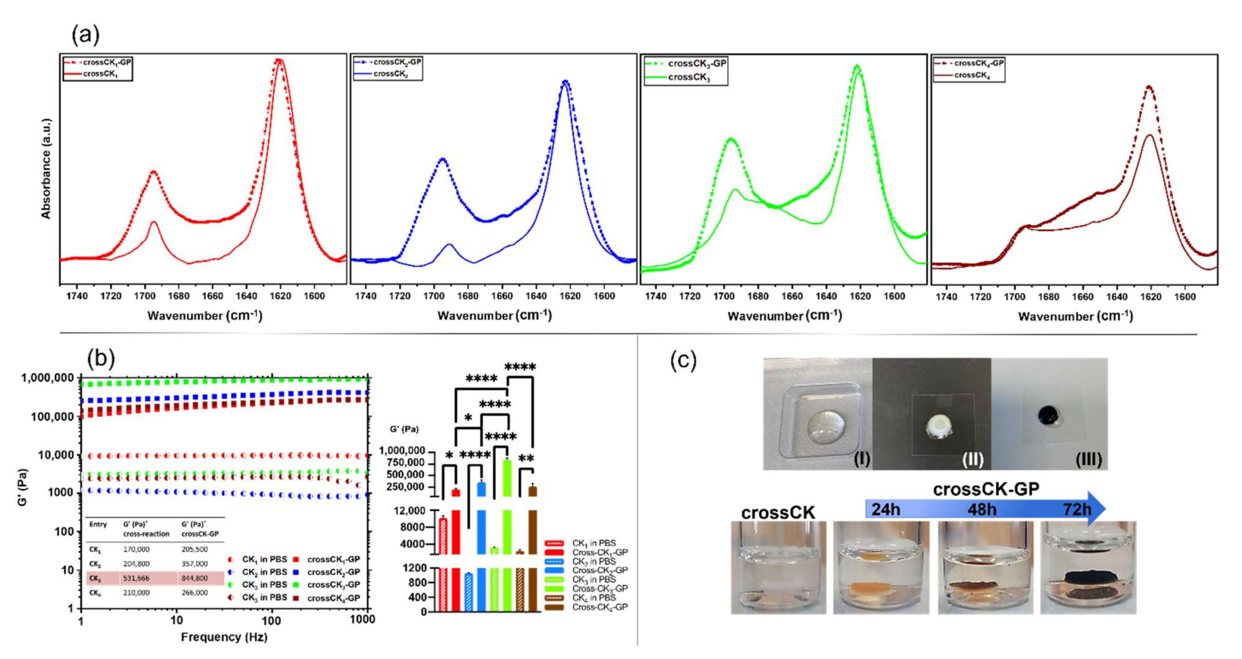 Nanomaterials 12 00320 g007 550
