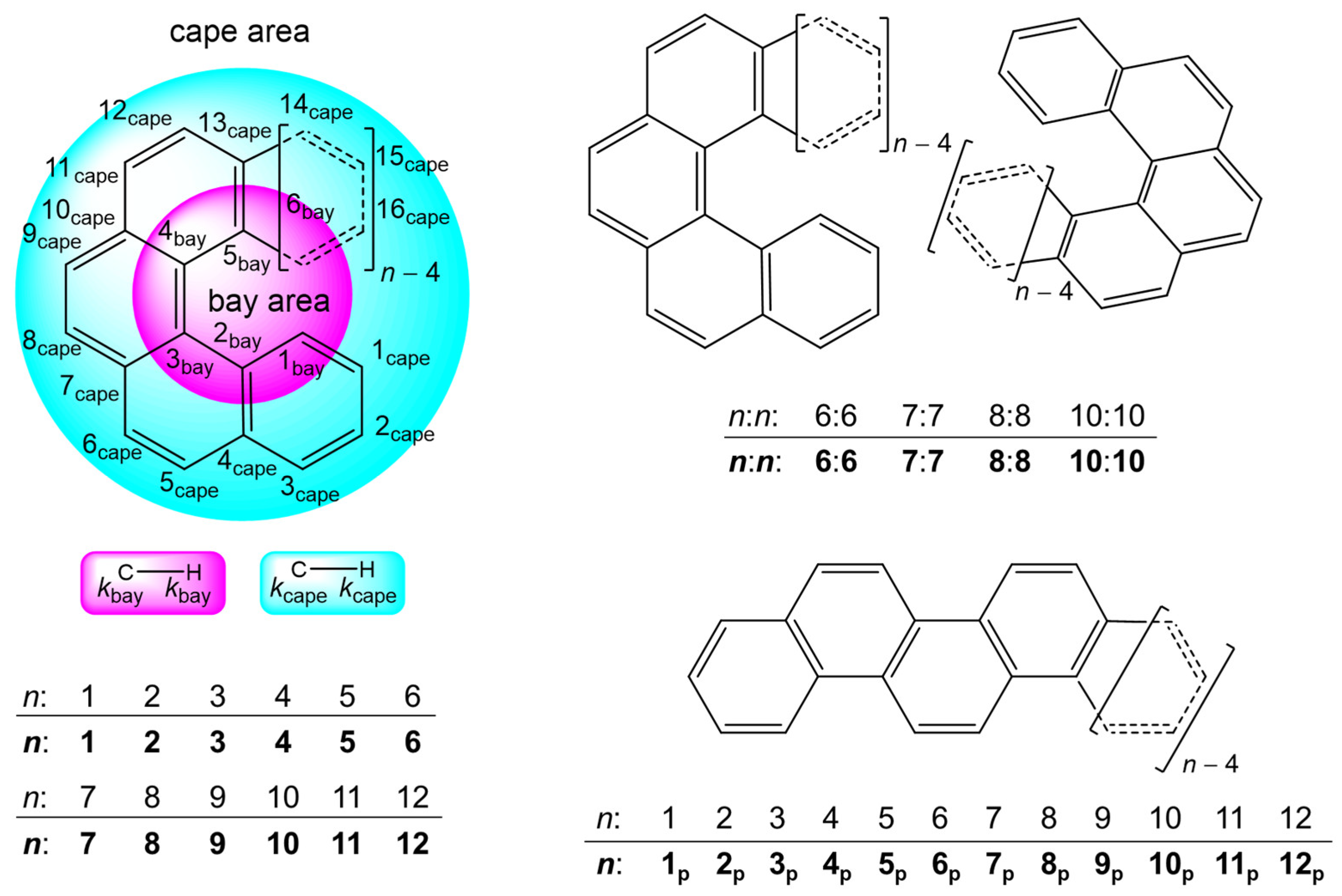 Nanomaterials 12 00321 sch001 Nanomaterials 12 00321 sch001