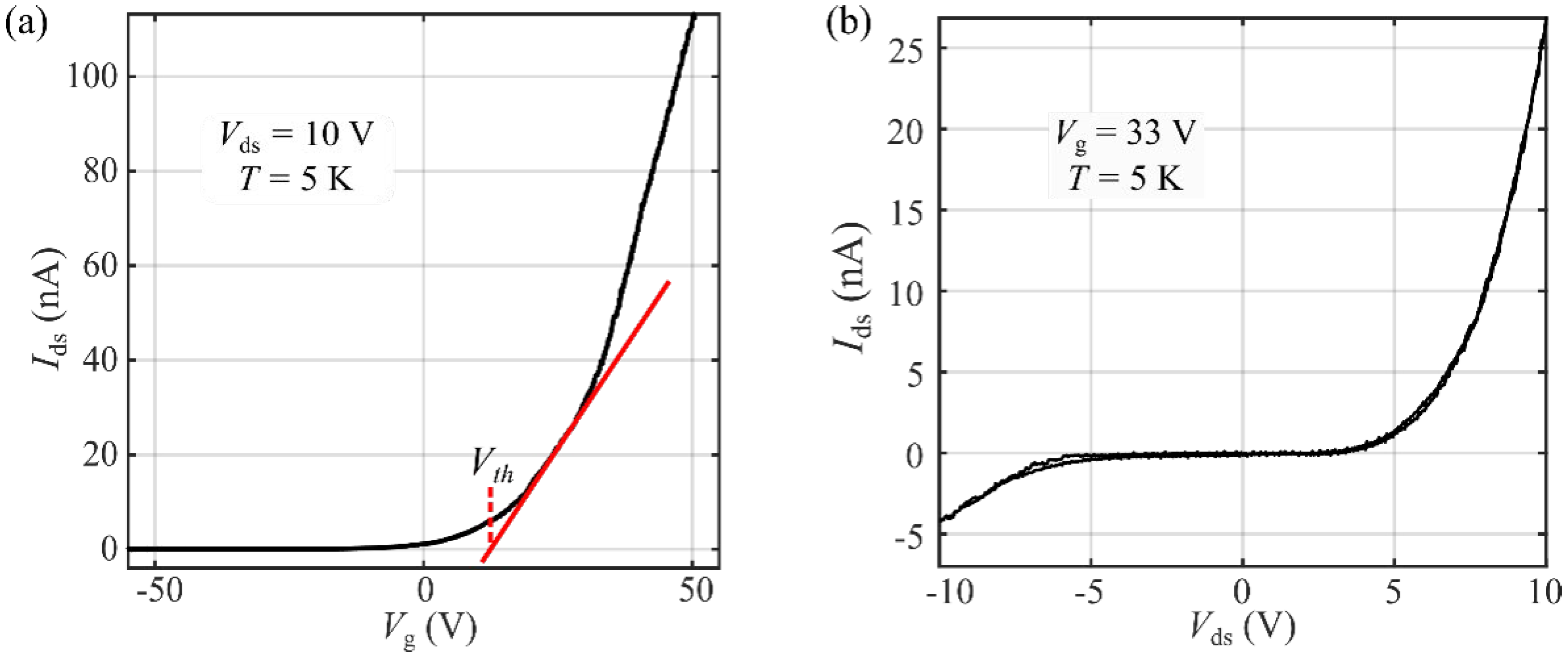 The Low-Temperature Photocurrent Spectrum of Monolayer MoSe2