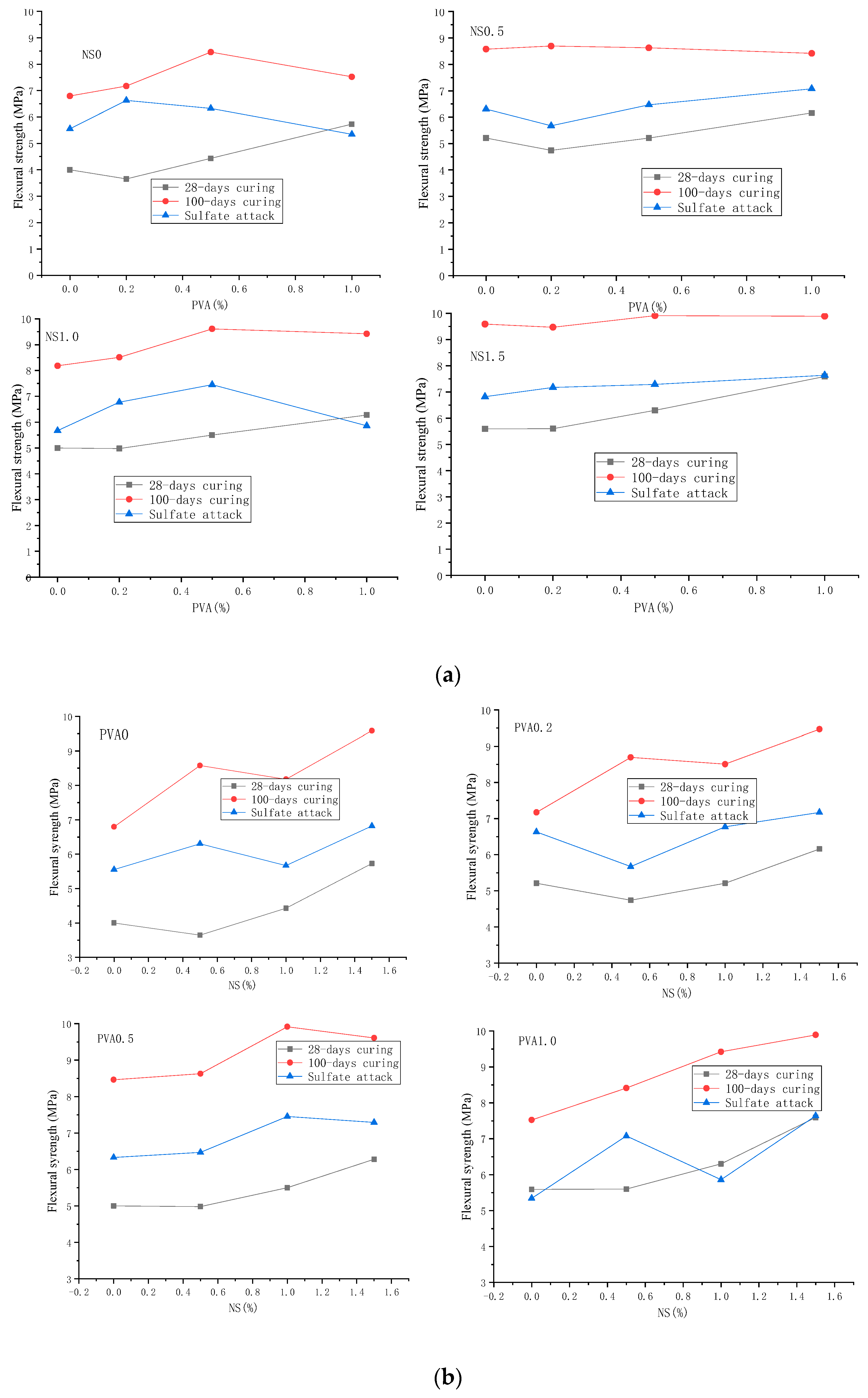 Nanomaterials 12 00323 g008