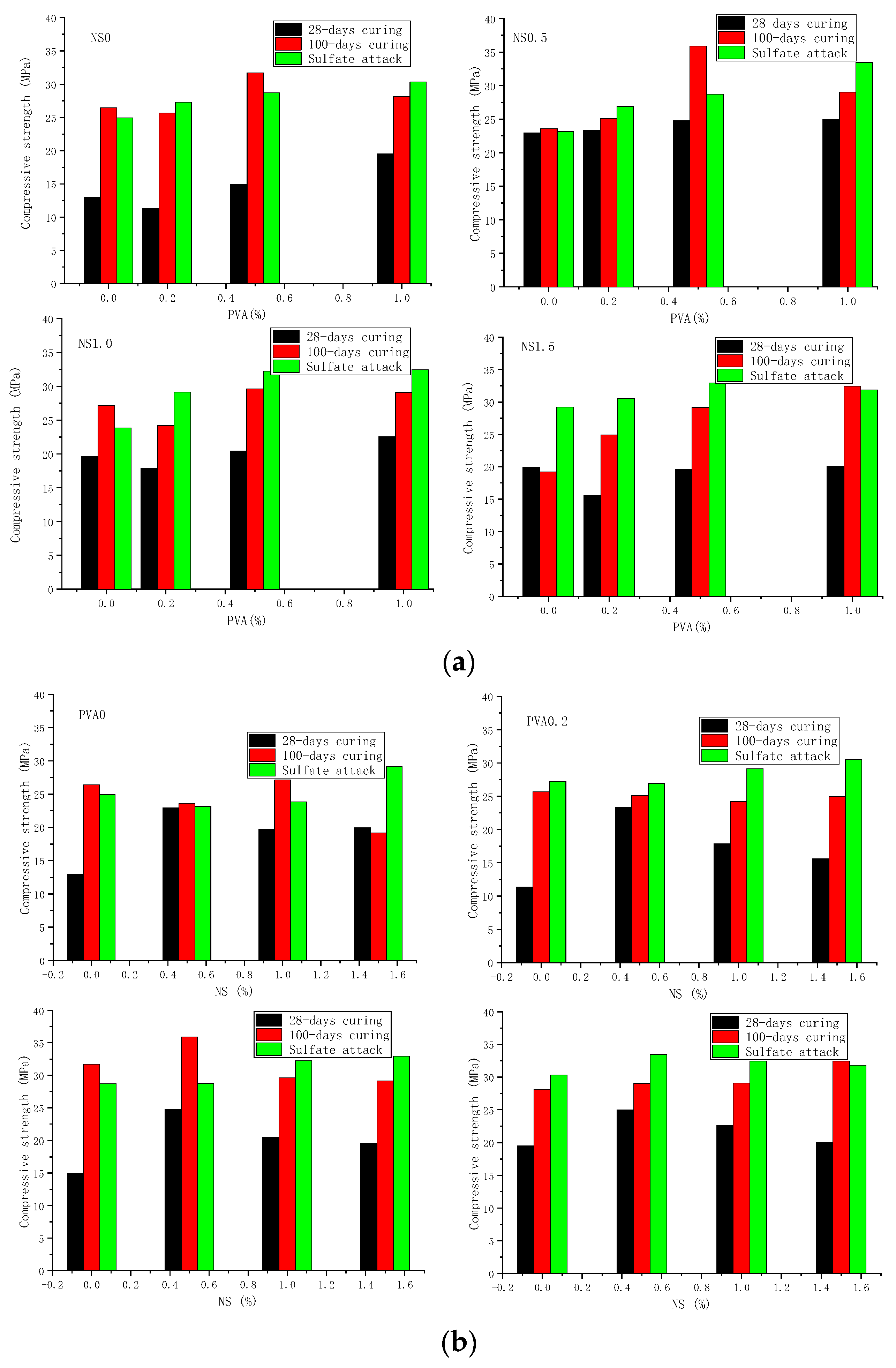 Nanomaterials 12 00323 g009