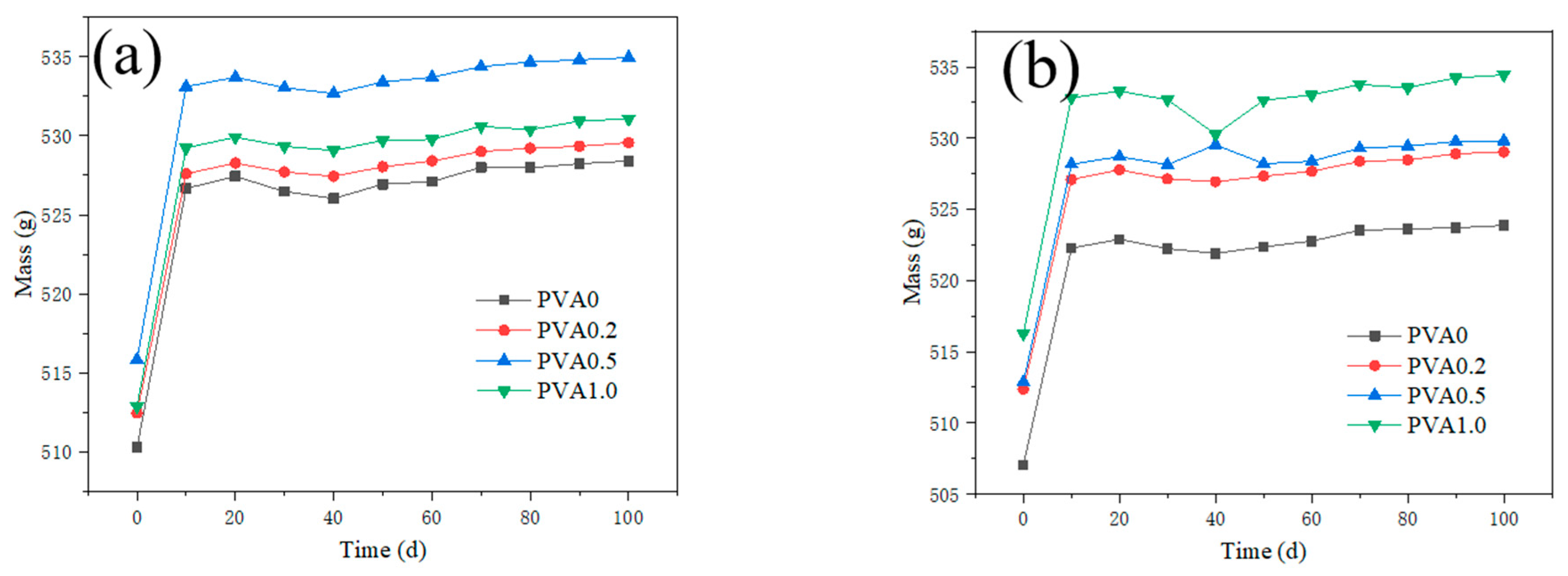 Nanomaterials 12 00323 g010