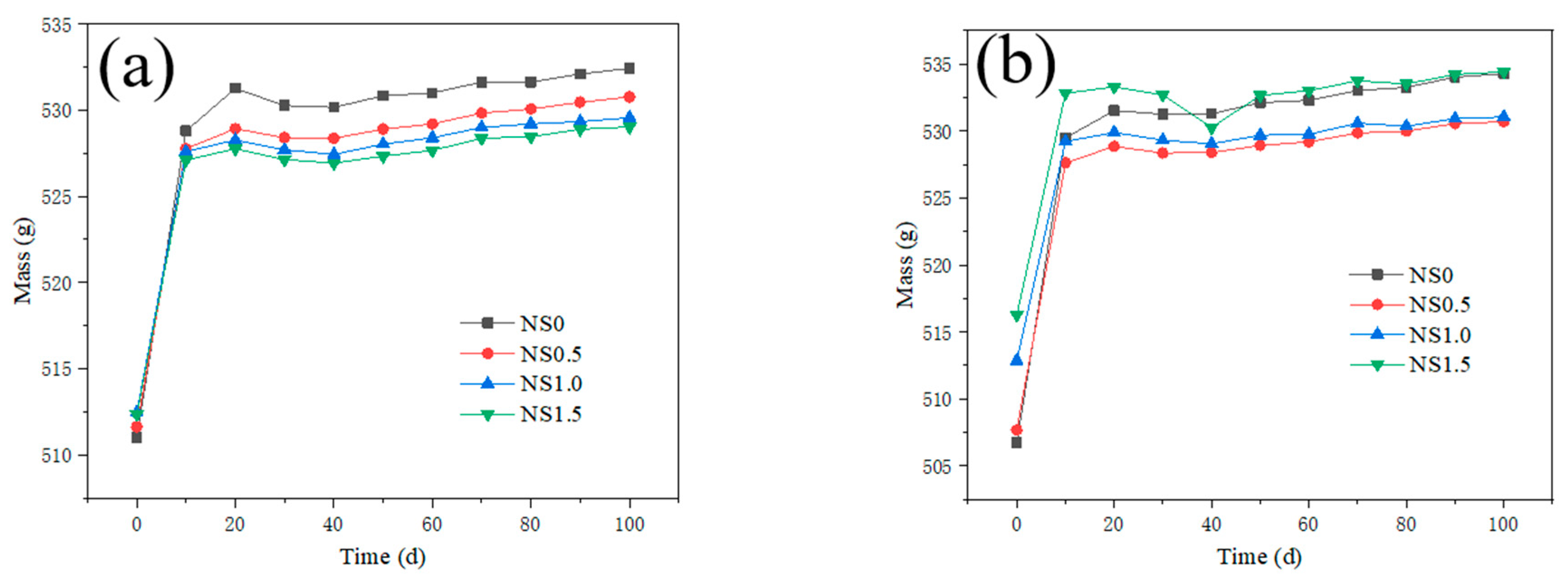 Nanomaterials 12 00323 g011