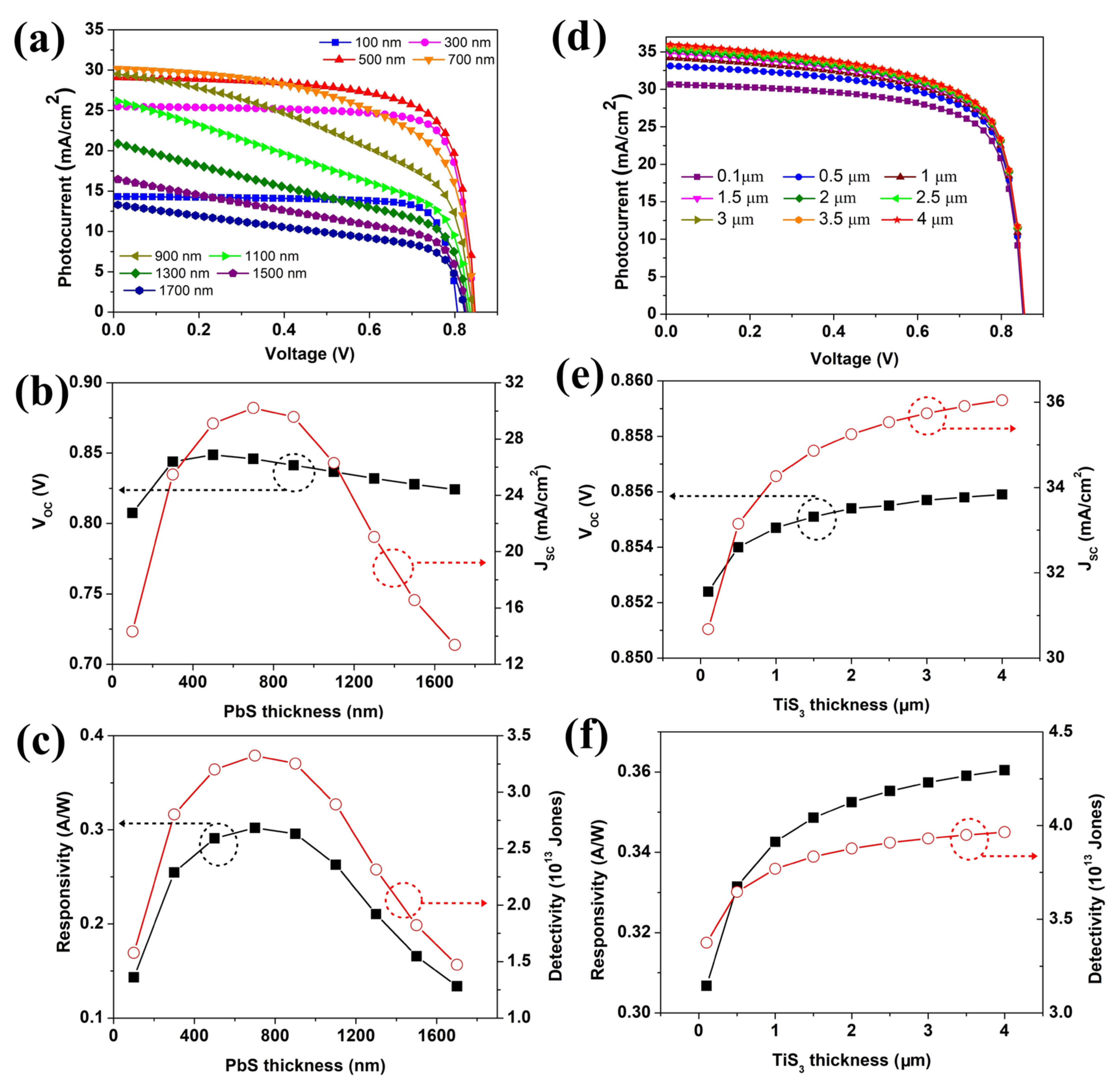 Nanomaterials 12 00325 g002