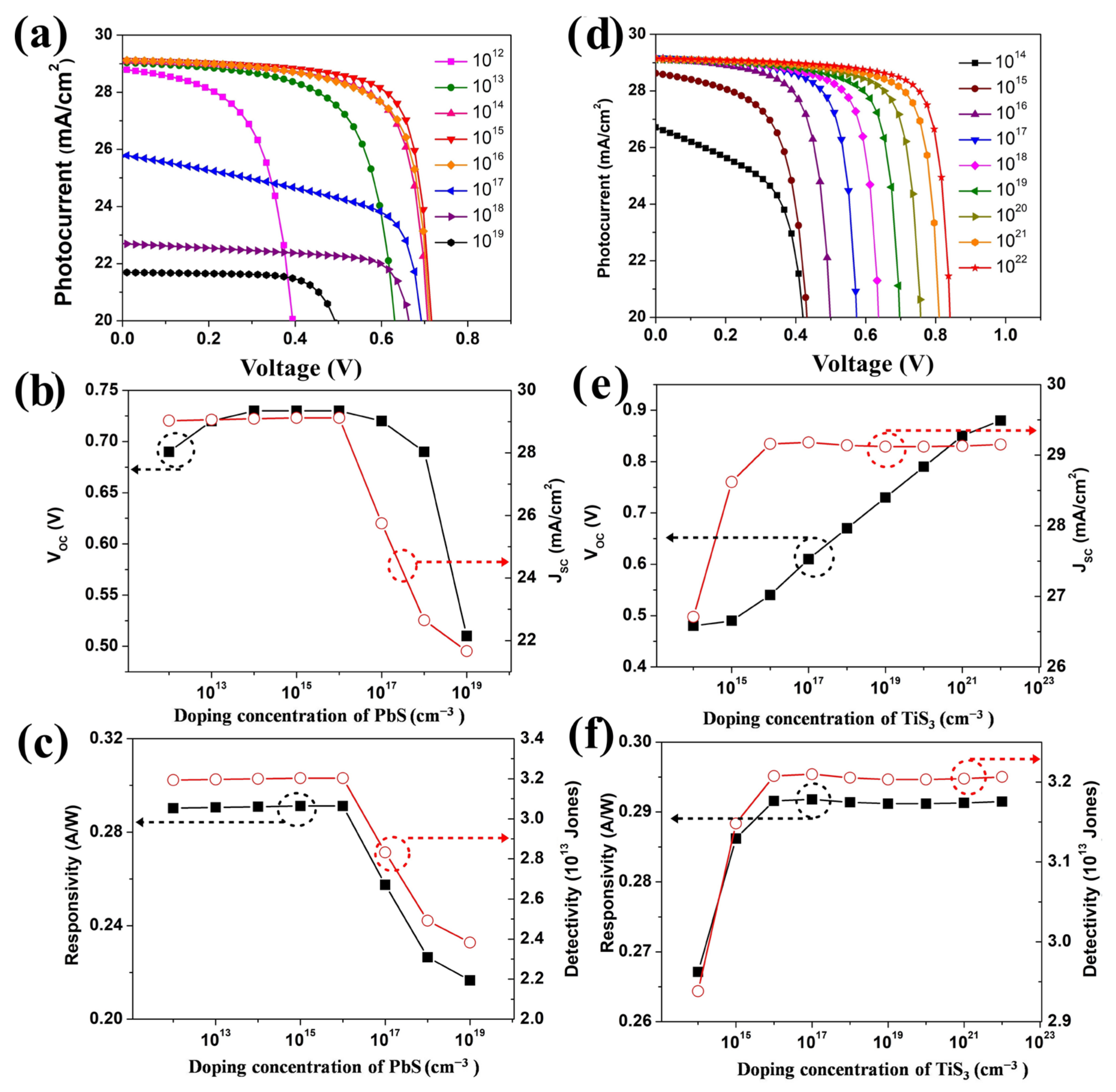 Nanomaterials 12 00325 g003