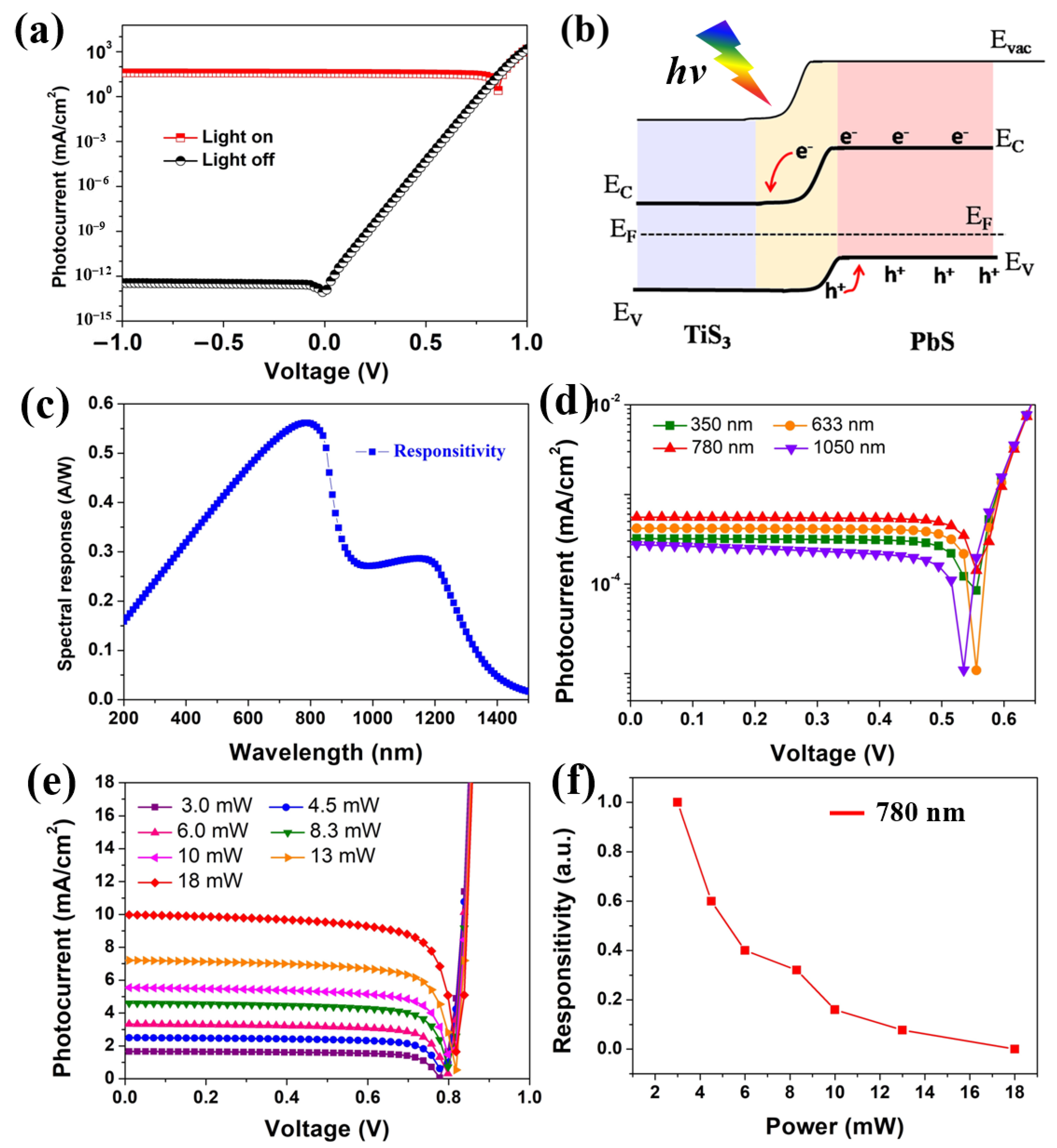Nanomaterials 12 00325 g005
