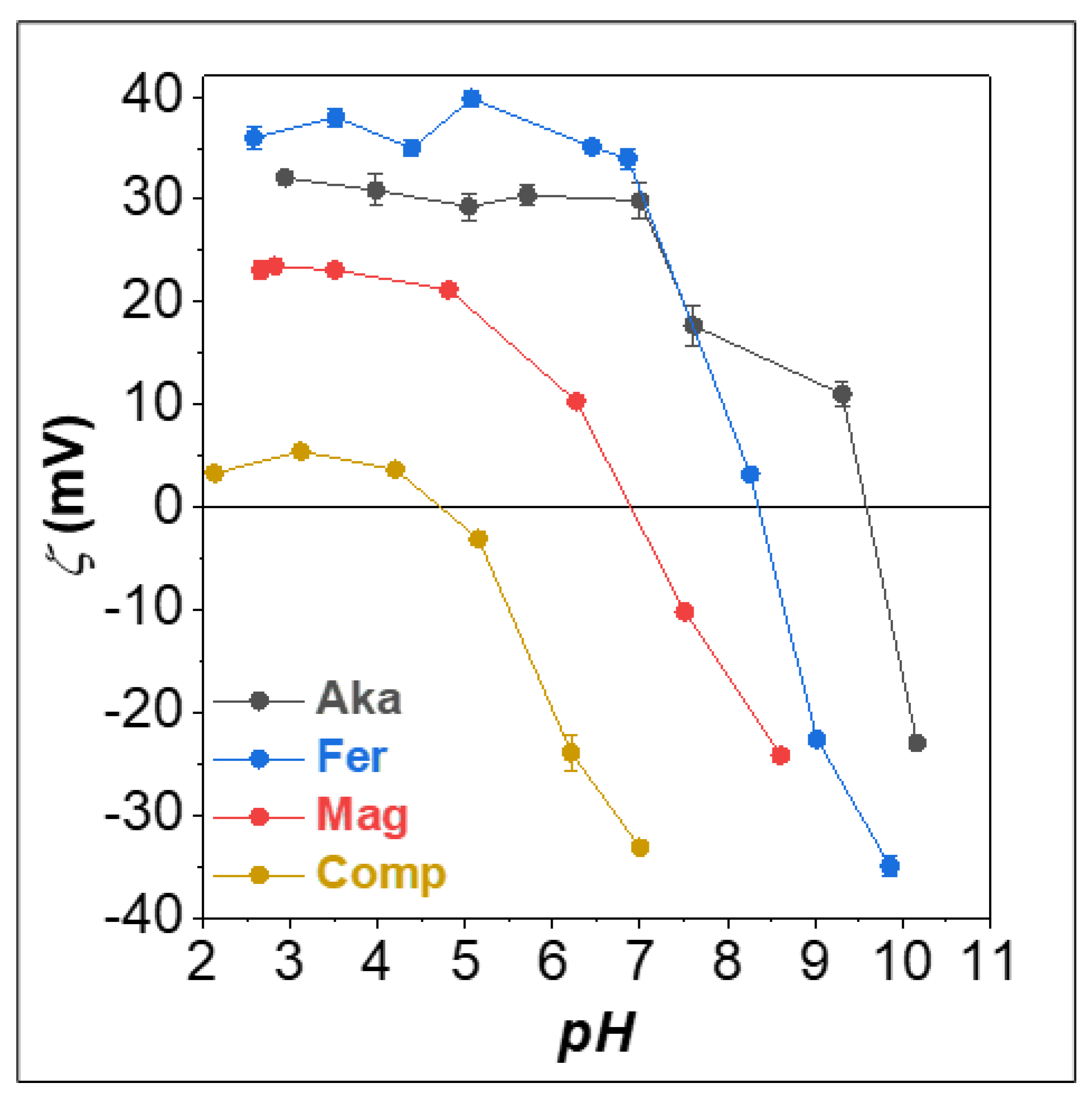 Nanomaterials 12 00326 g003