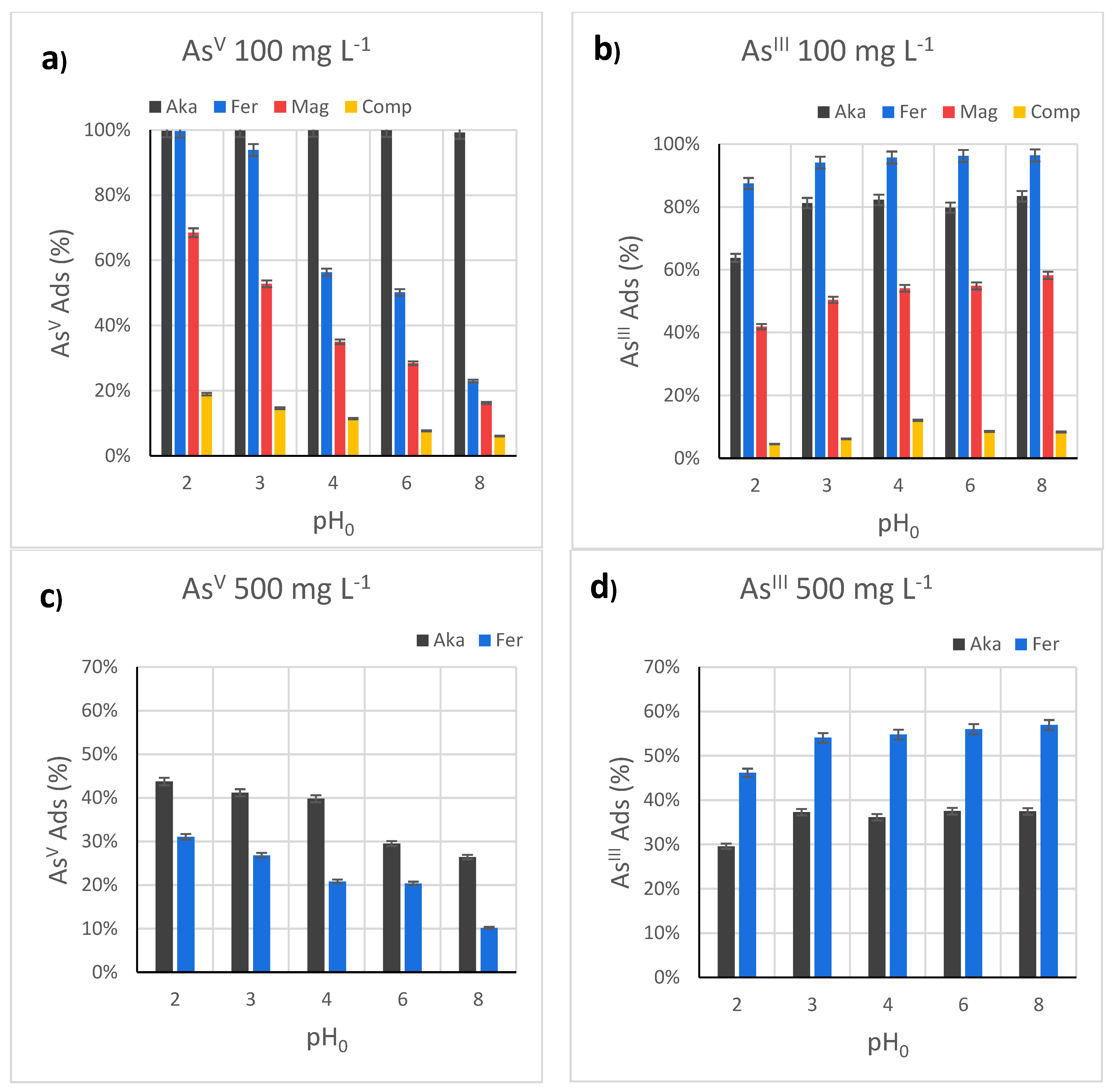 Nanomaterials 12 00326 g004