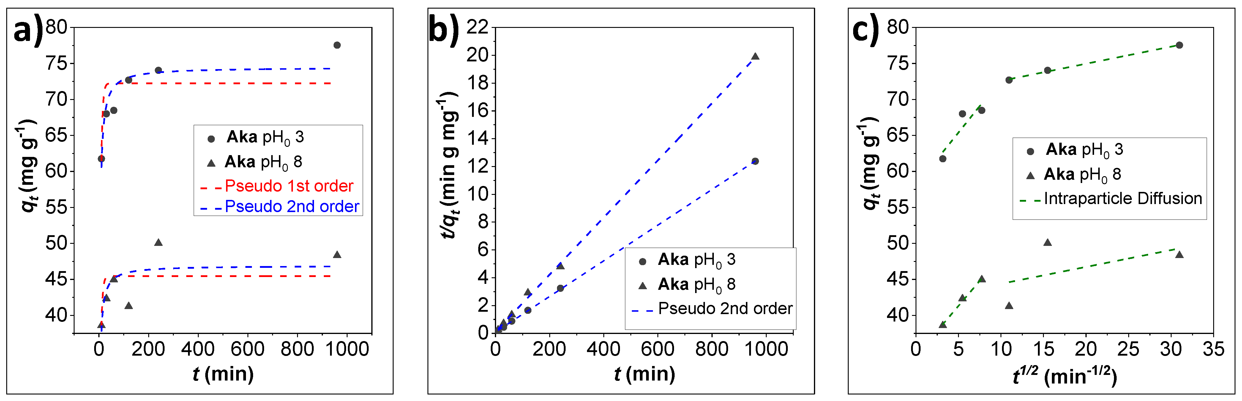 Nanomaterials 12 00326 g006