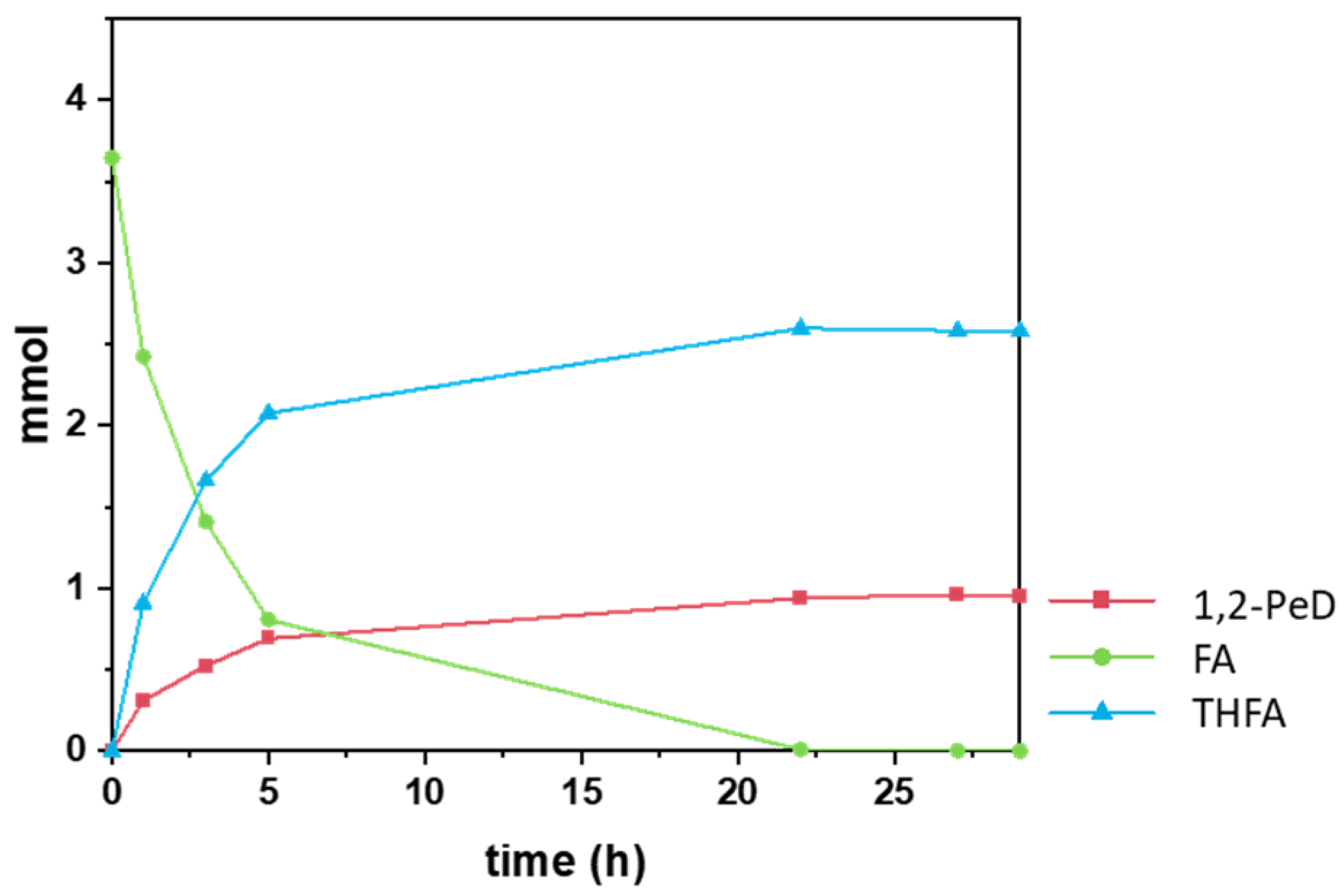Nanomaterials 12 00328 g001