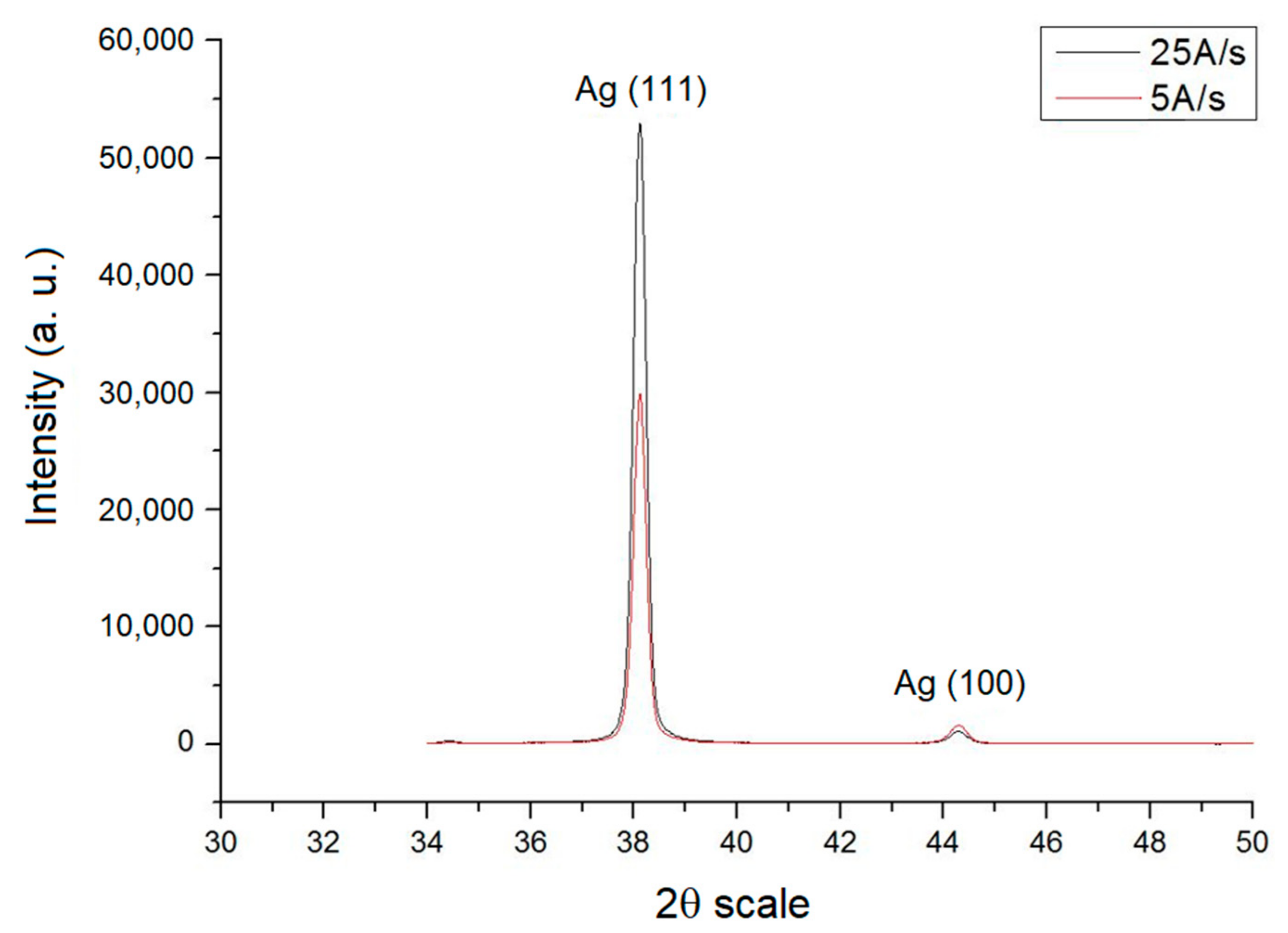 Nanomaterials 12 00329 g002