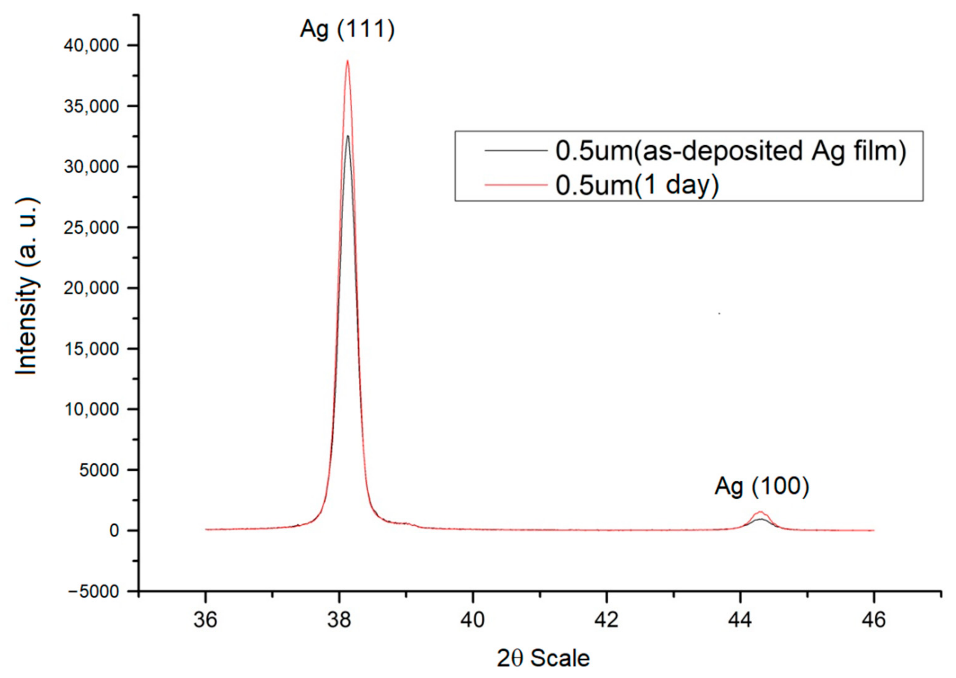 Nanomaterials 12 00329 g005