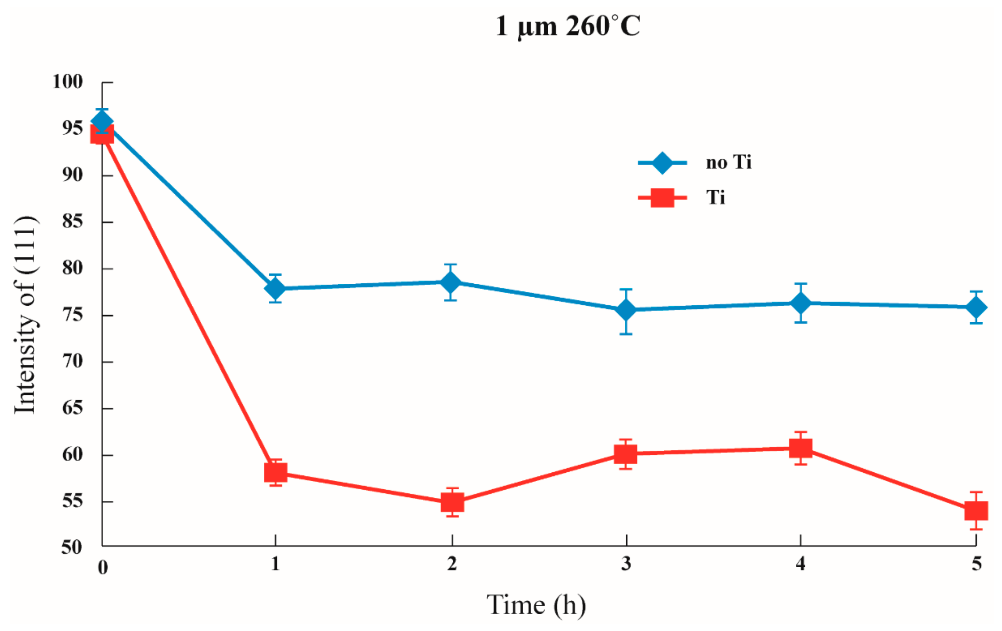 Nanomaterials 12 00329 g009