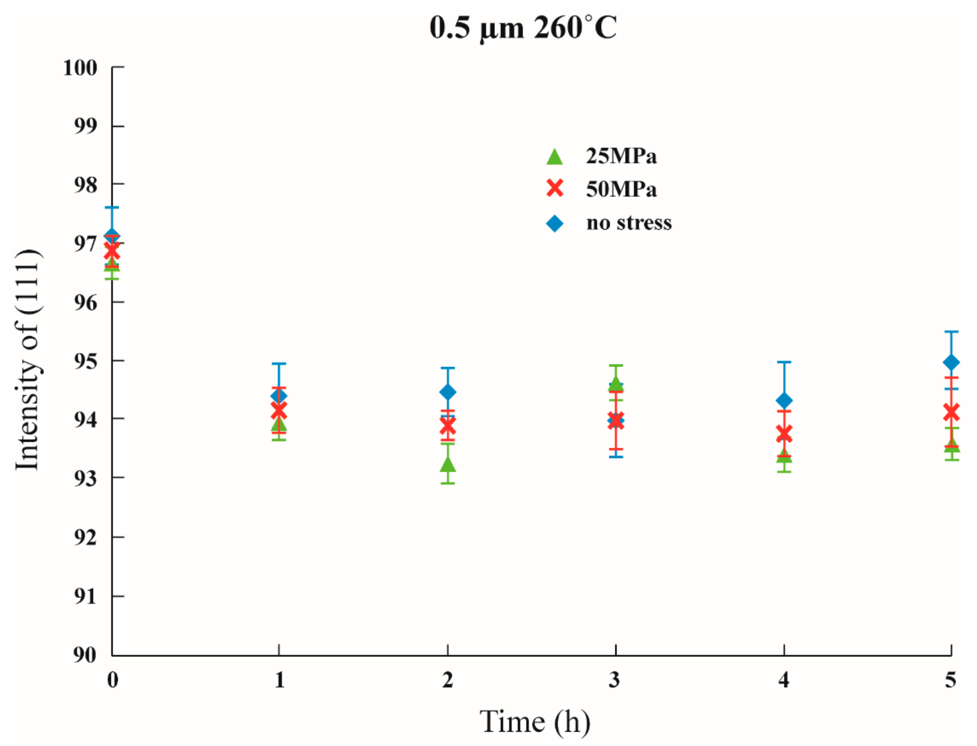 Nanomaterials 12 00329 g011