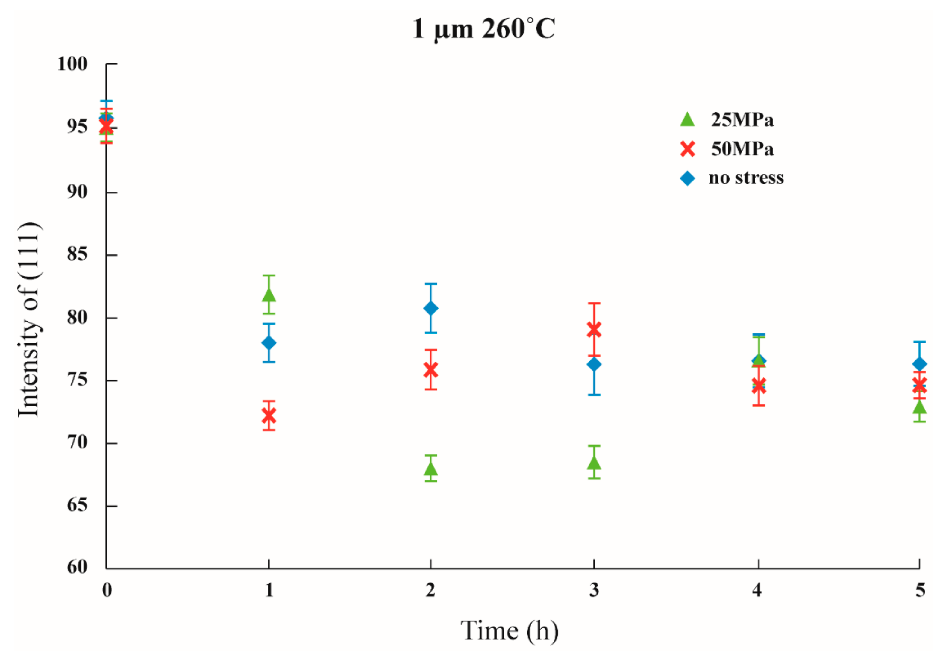 Nanomaterials 12 00329 g012