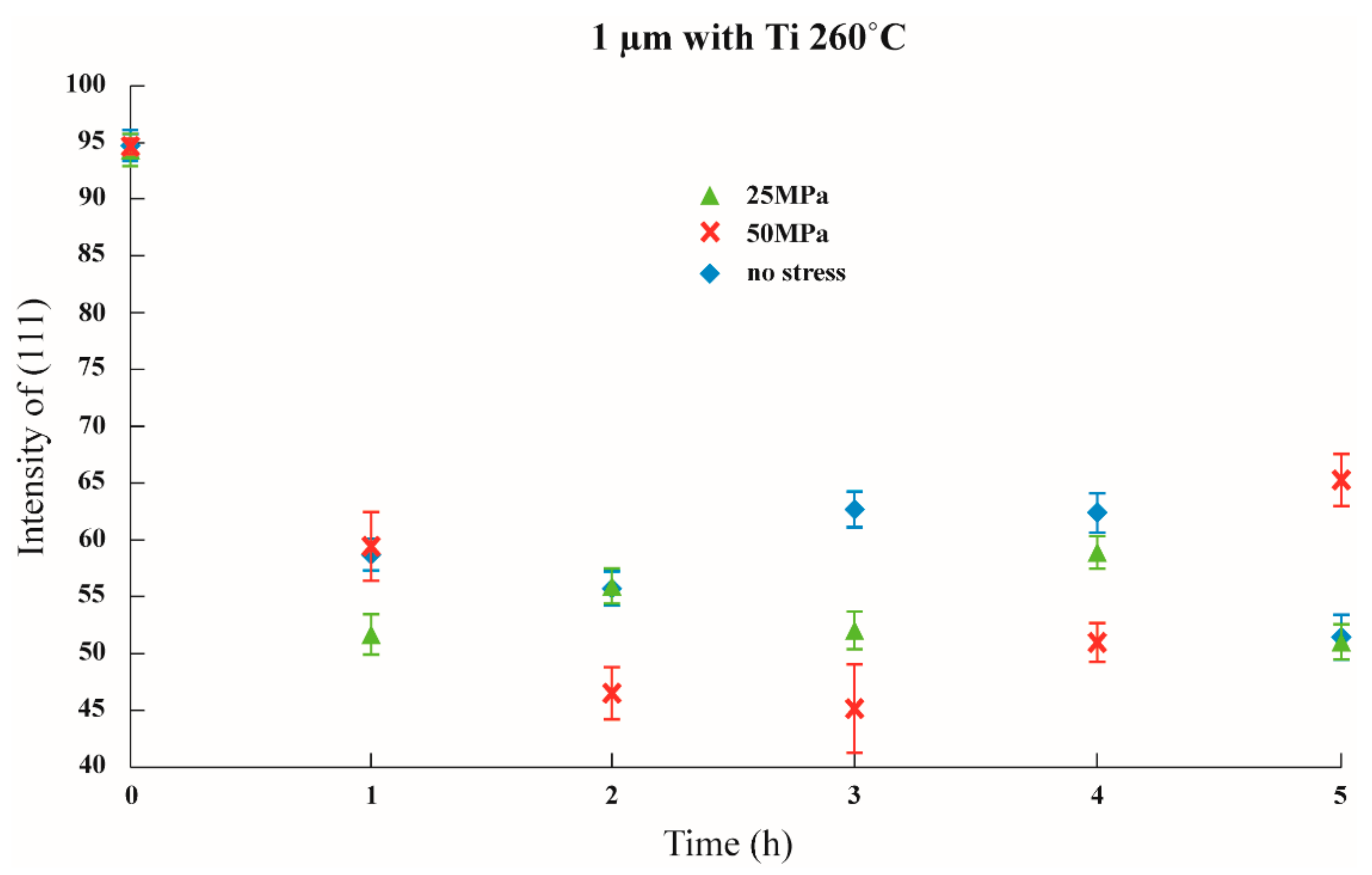 Nanomaterials 12 00329 g015
