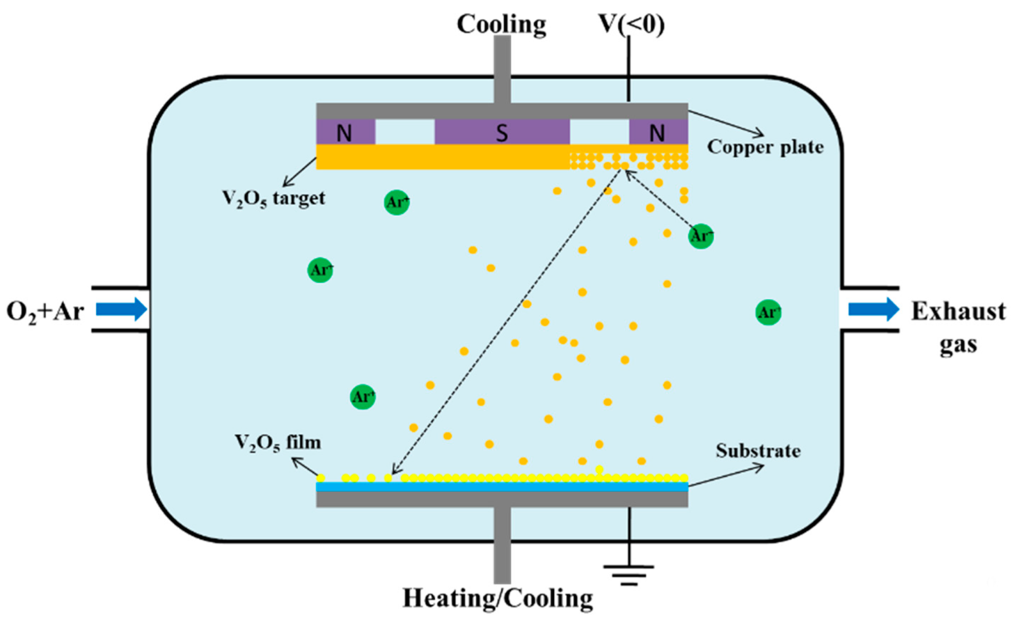 Nanomaterials 12 00330 g001