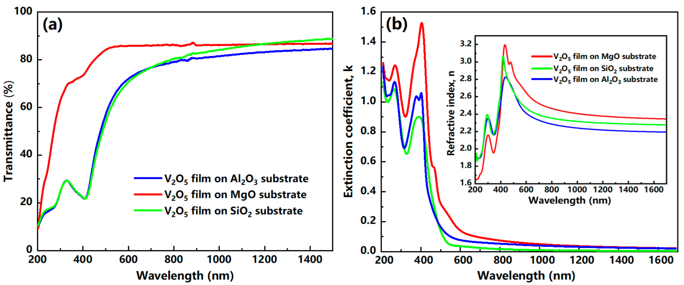 Nanomaterials 12 00330 g003