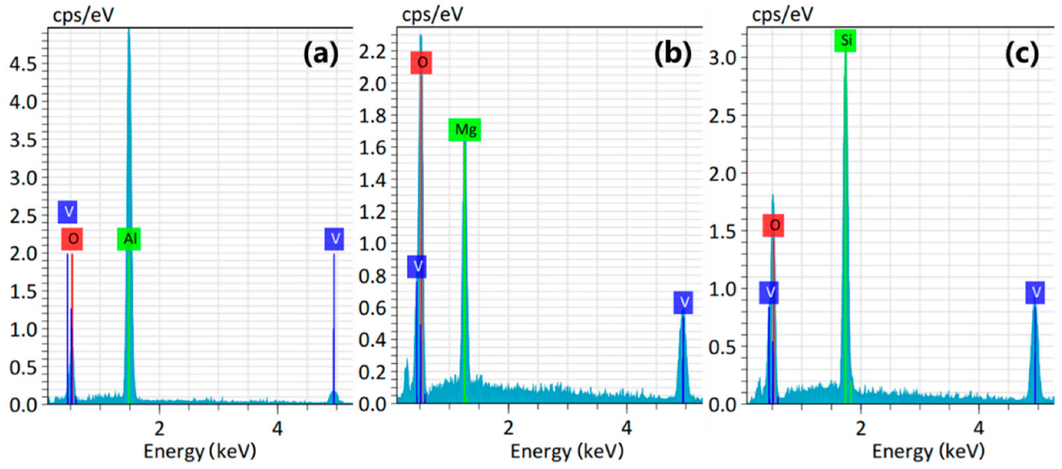 Nanomaterials 12 00330 g005