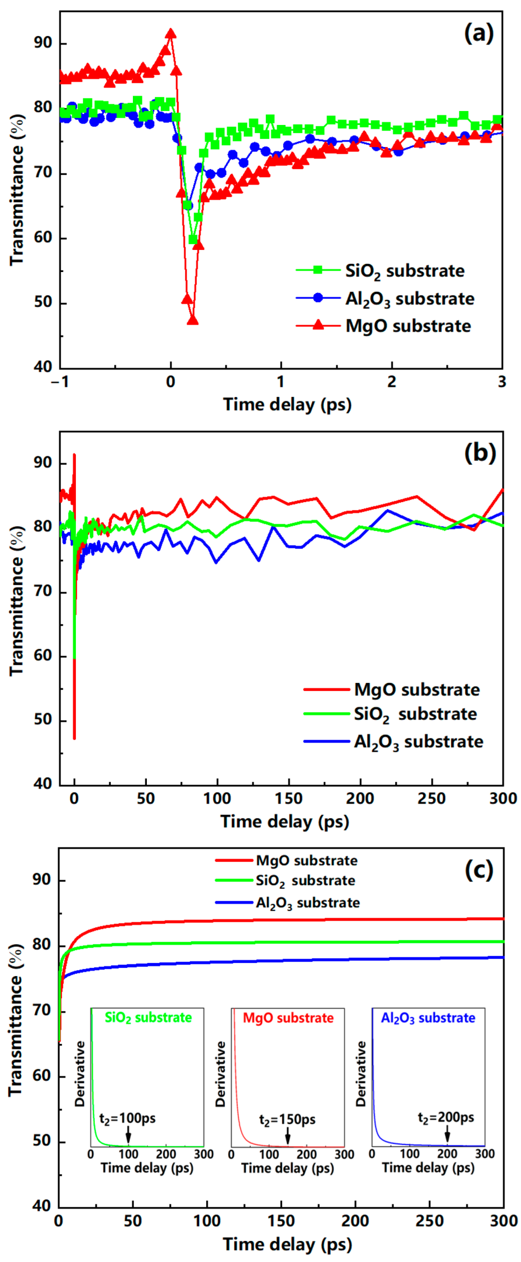 Nanomaterials 12 00330 g008