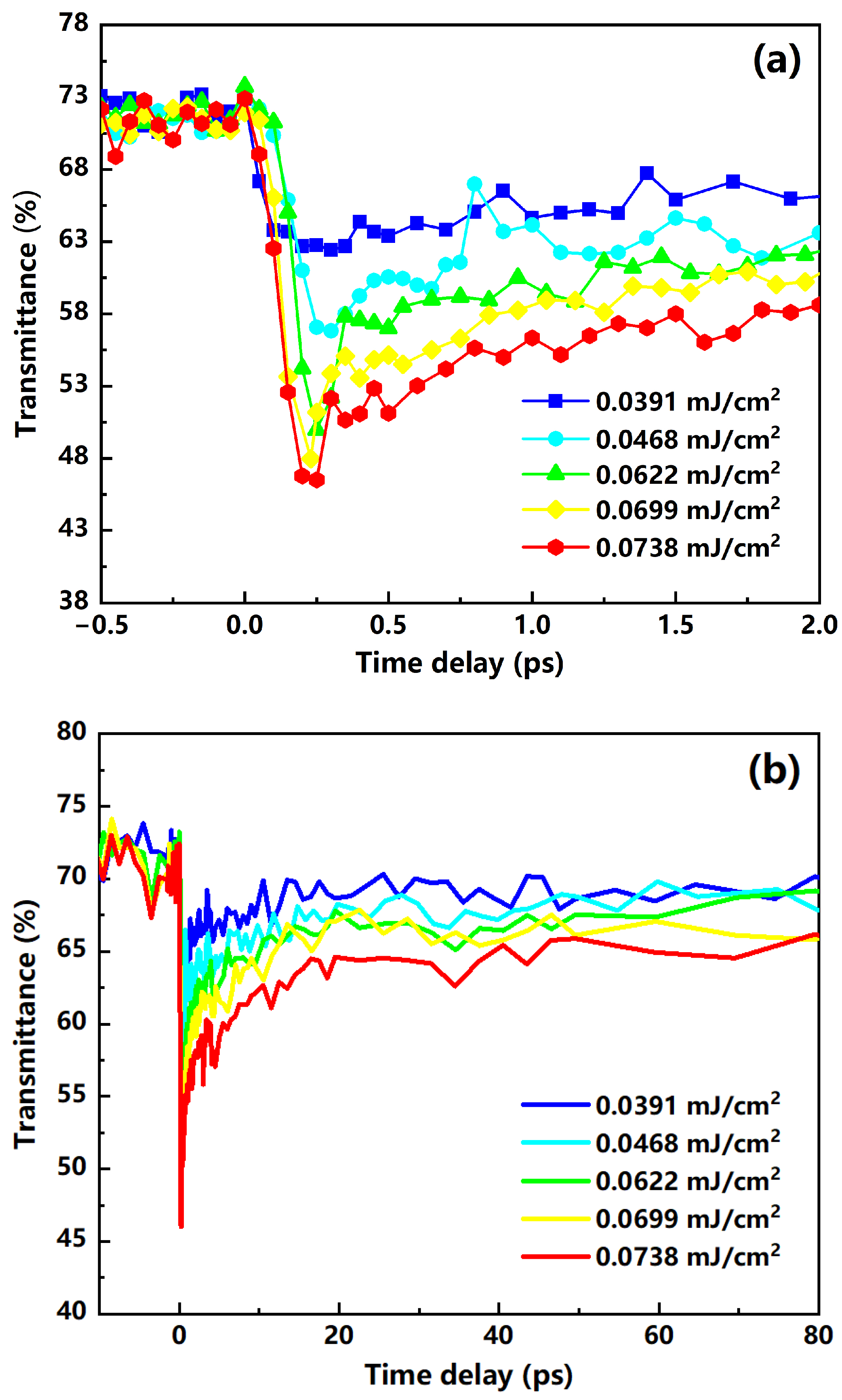 Nanomaterials 12 00330 g009