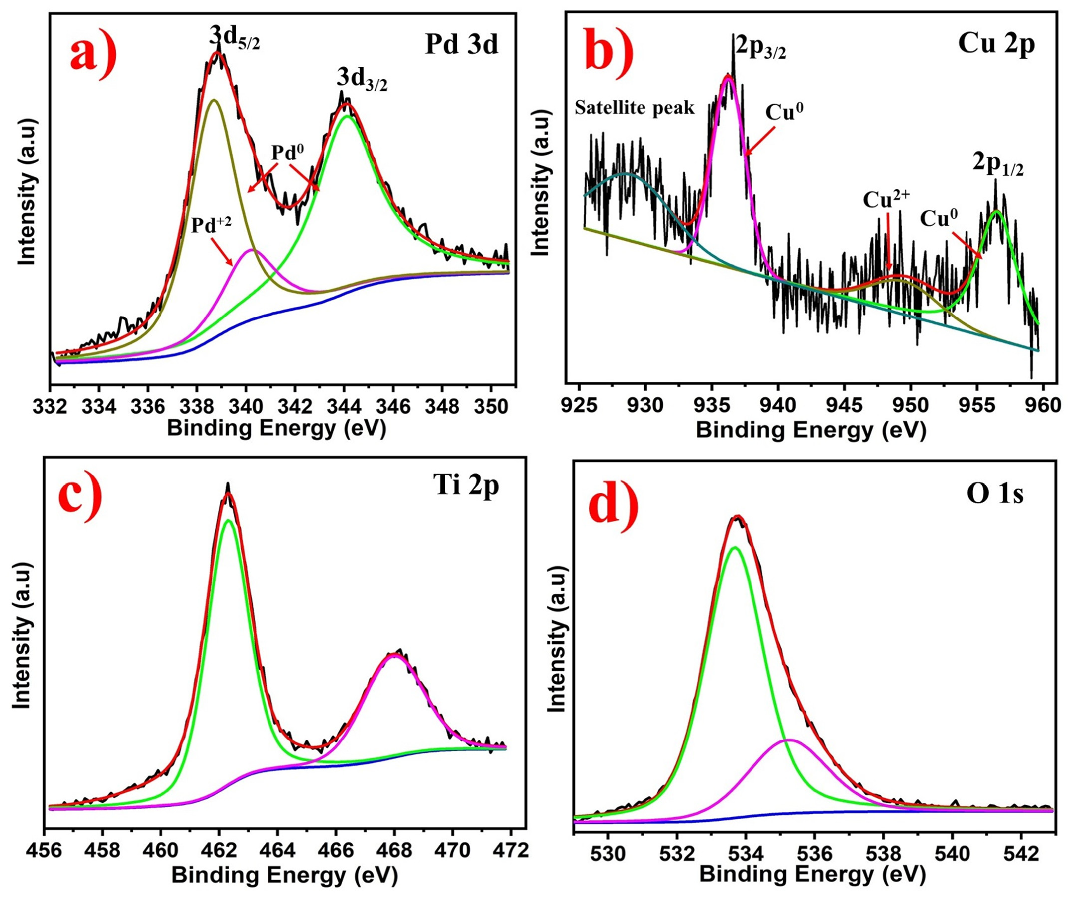 Nanomaterials 12 00332 g003