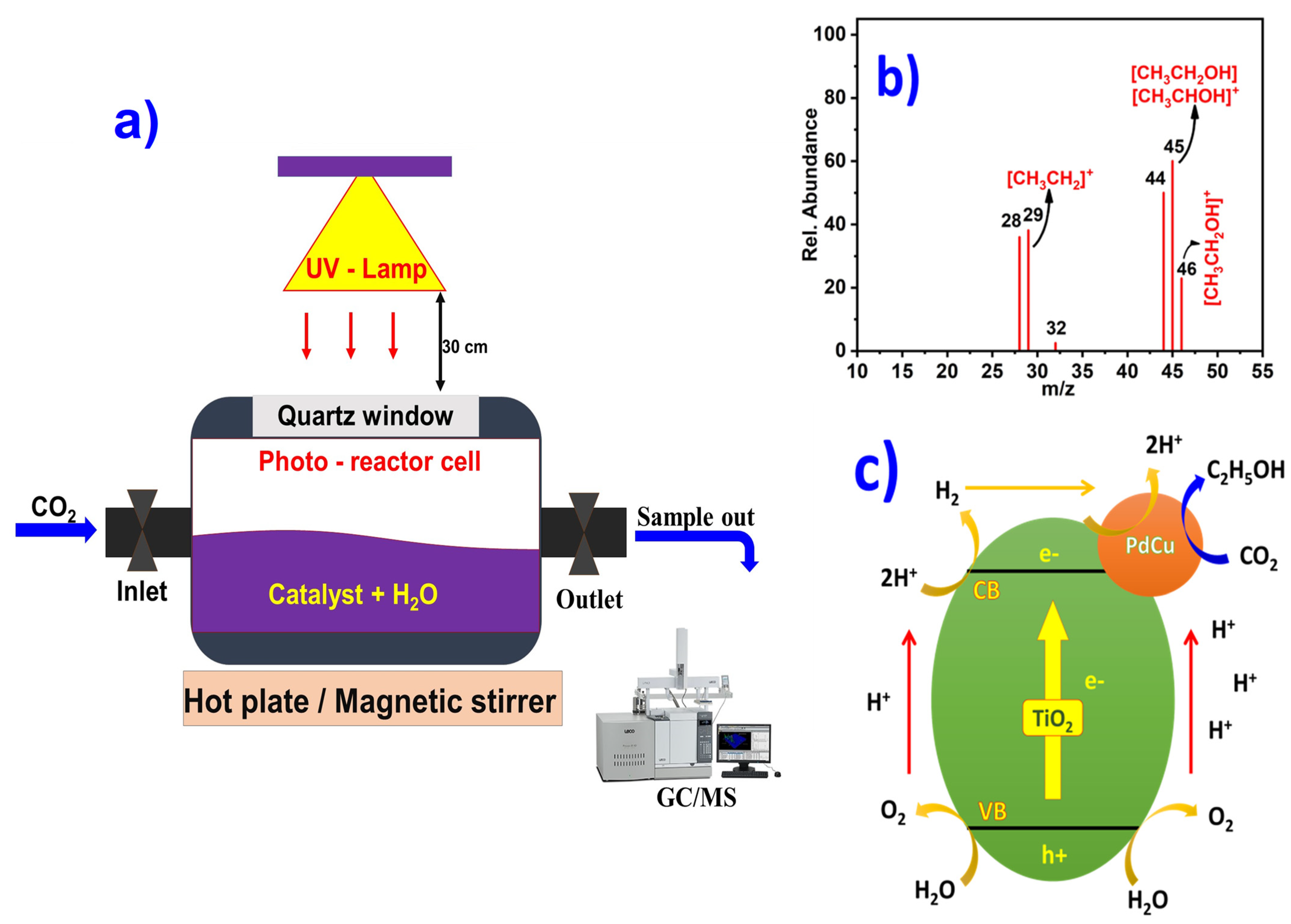 Nanomaterials 12 00332 g004