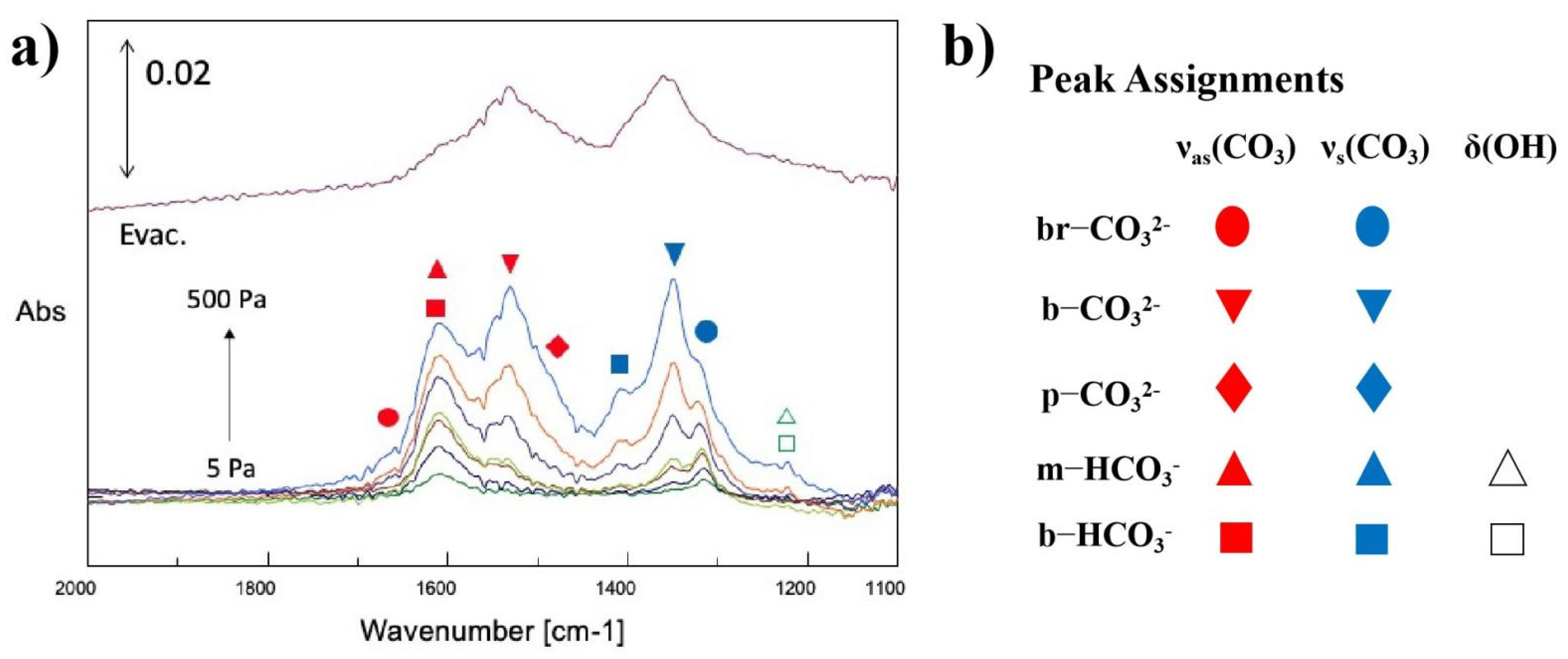 Nanomaterials 12 00332 g005