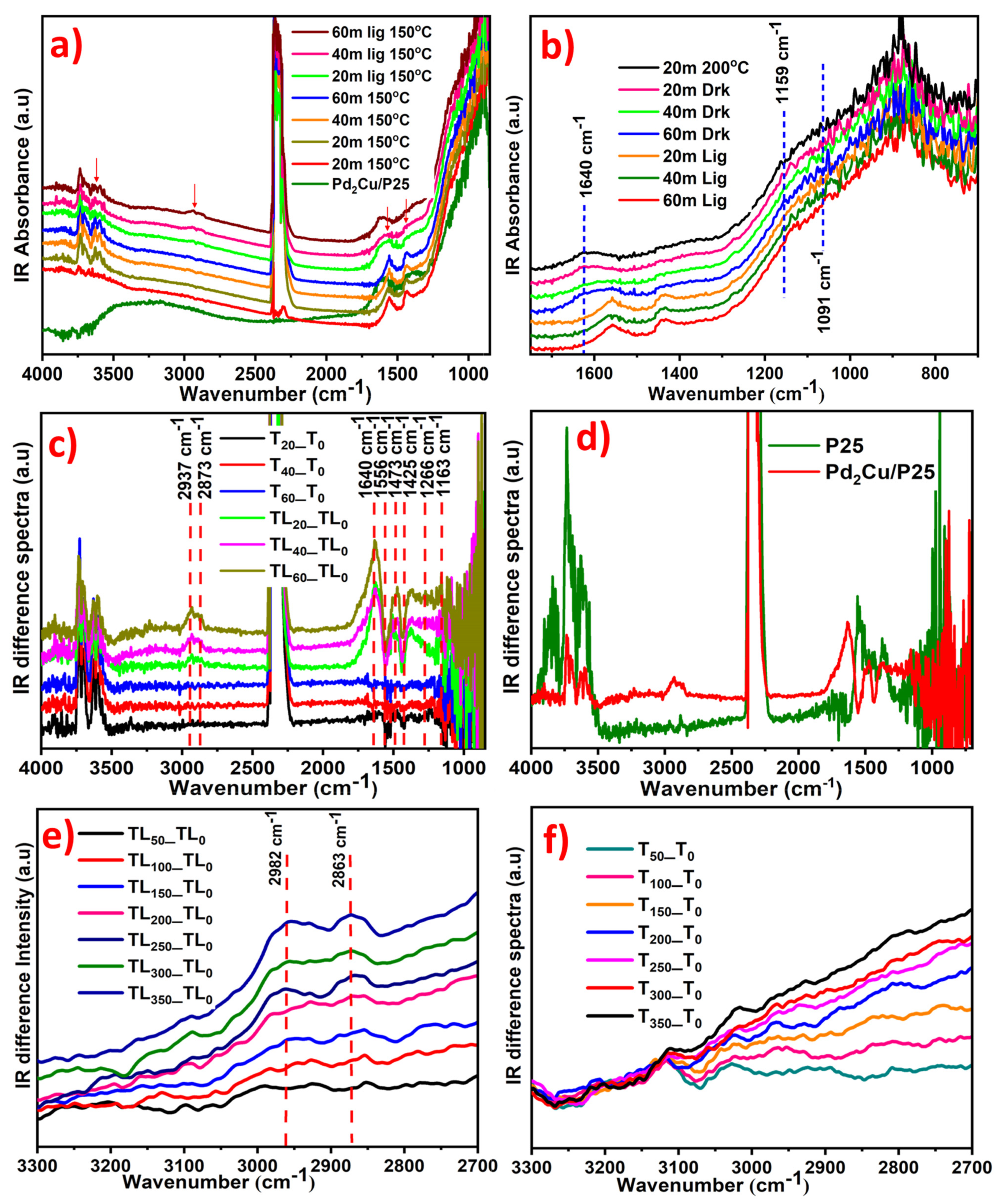 Nanomaterials 12 00332 g006