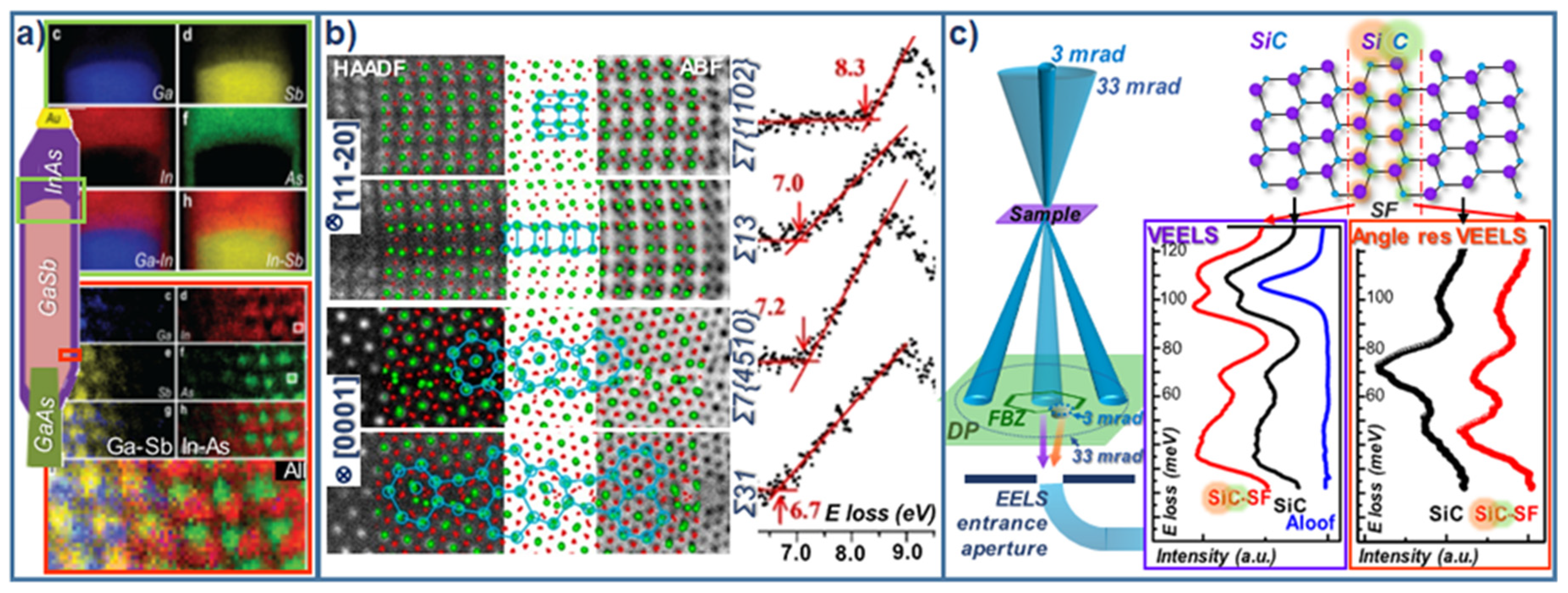 Nanomaterials 12 00337 g005