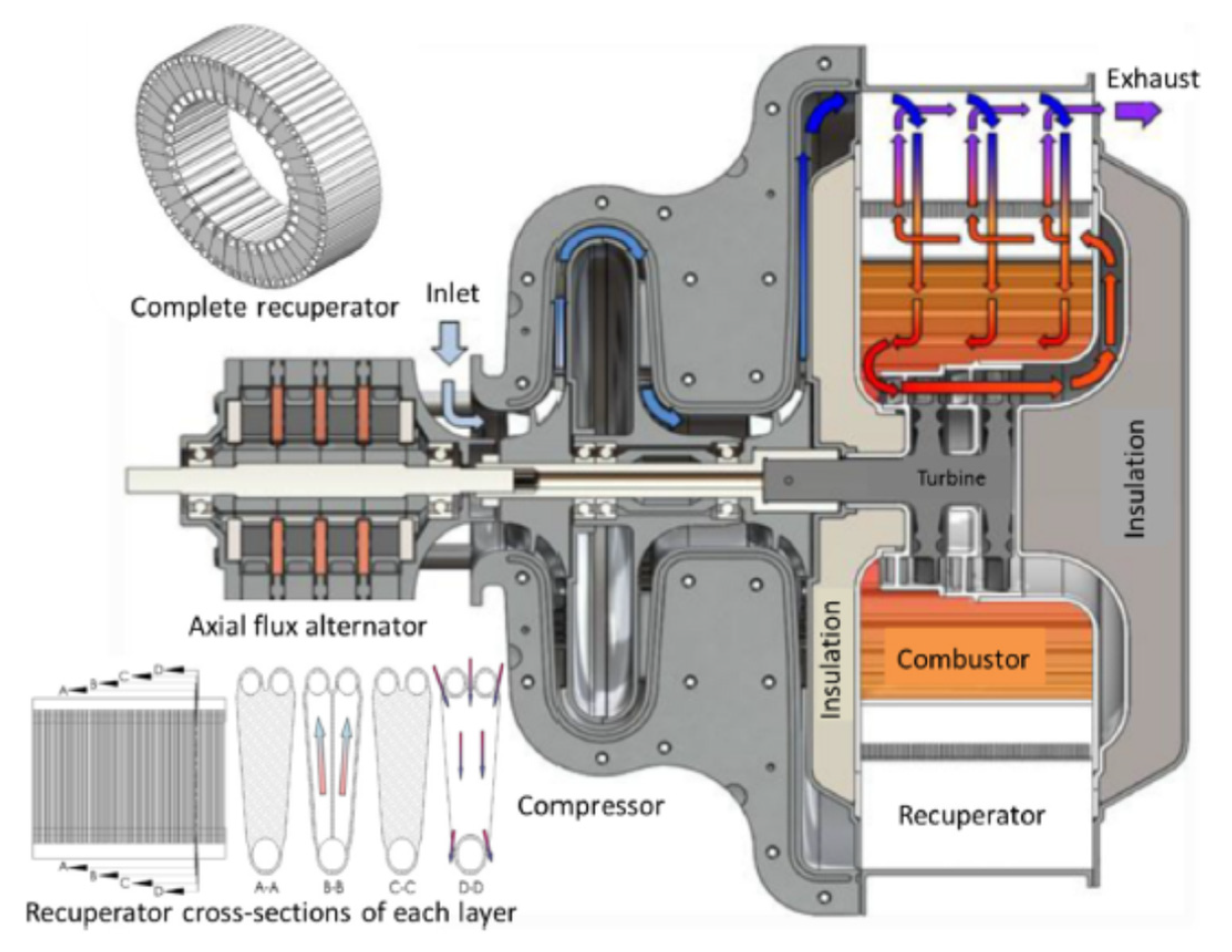 Nanomaterials Free FullText Application of Nanofluids in Gas