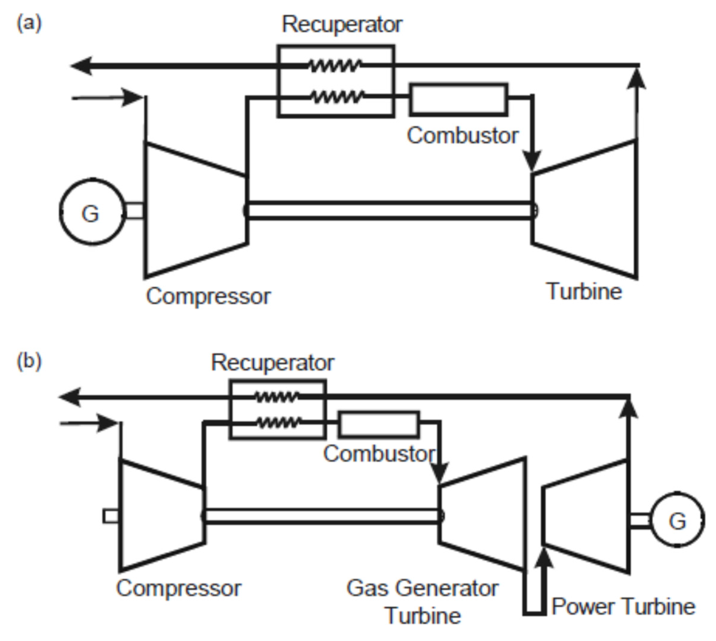 Nanomaterials Free FullText Application of Nanofluids in Gas