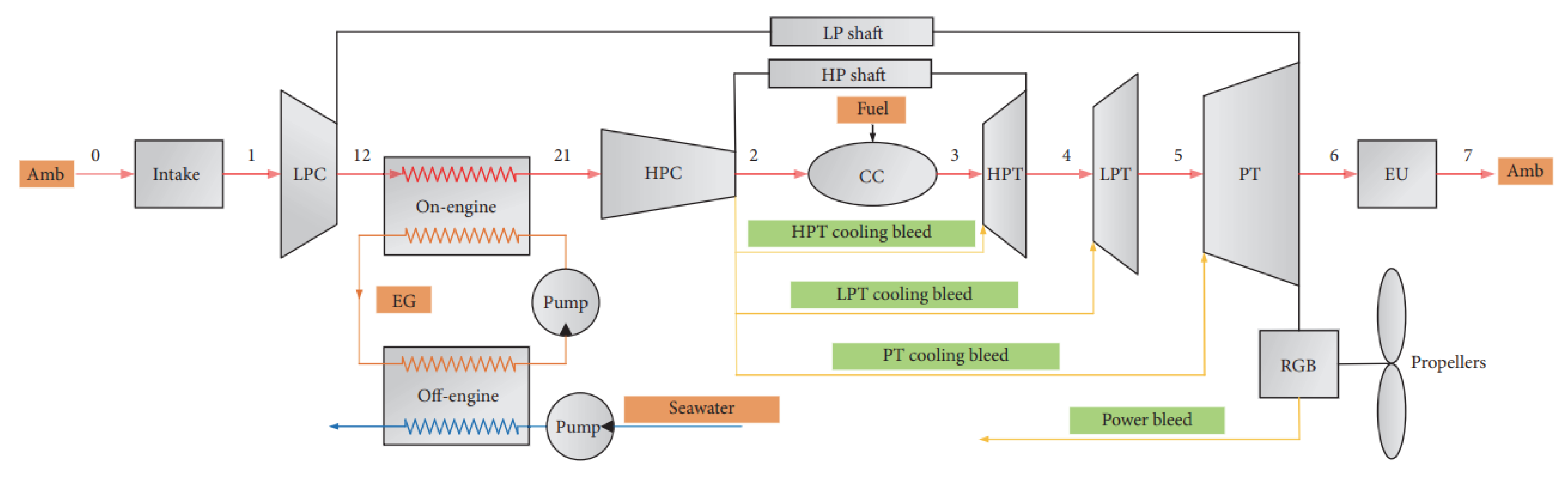 Nanomaterials 12 00338 g019