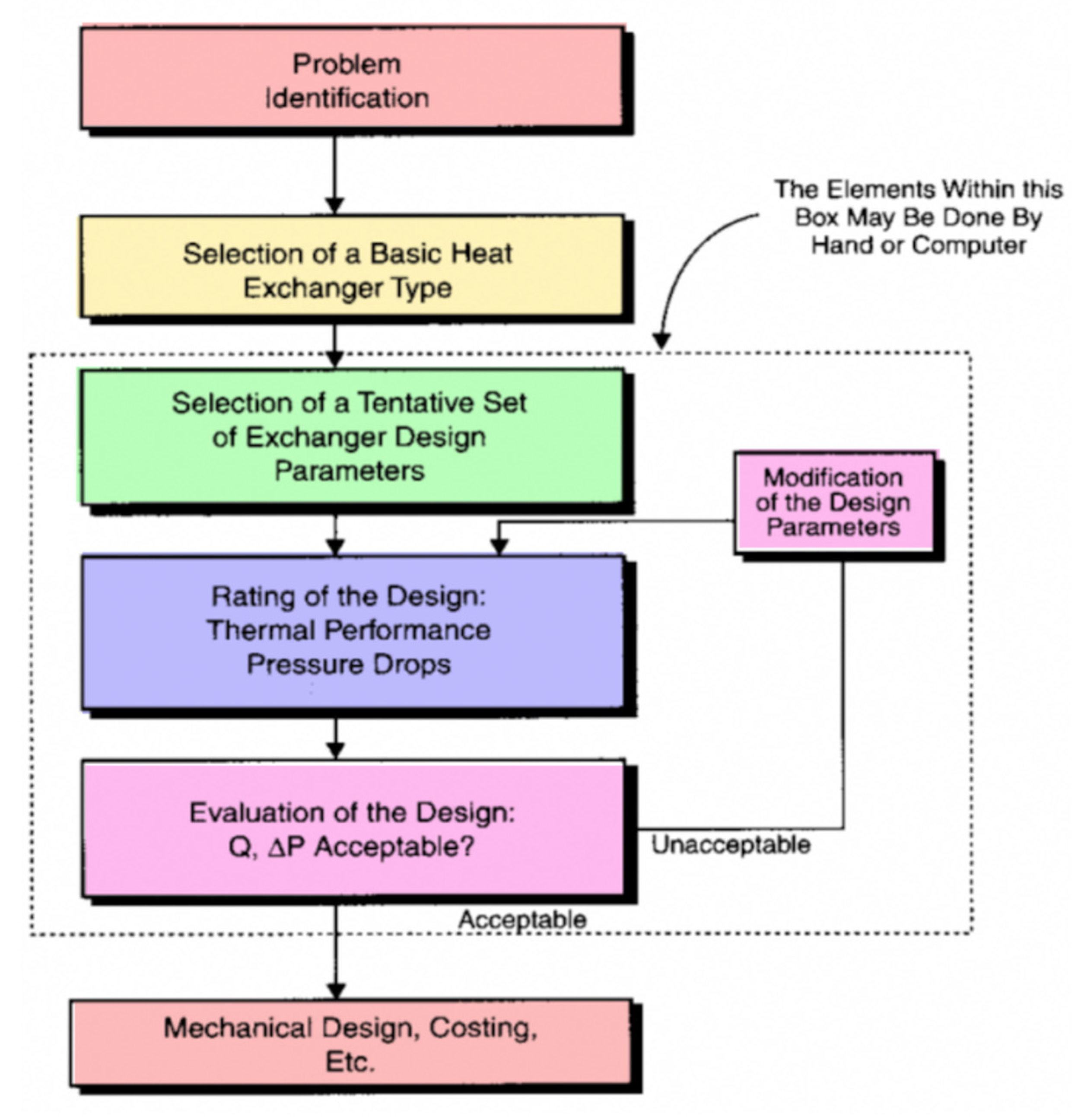Nanomaterials 12 00338 g026