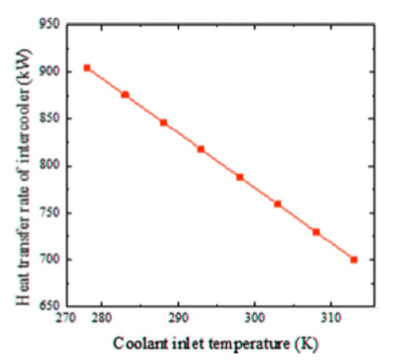 Nanomaterials 12 00338 g030