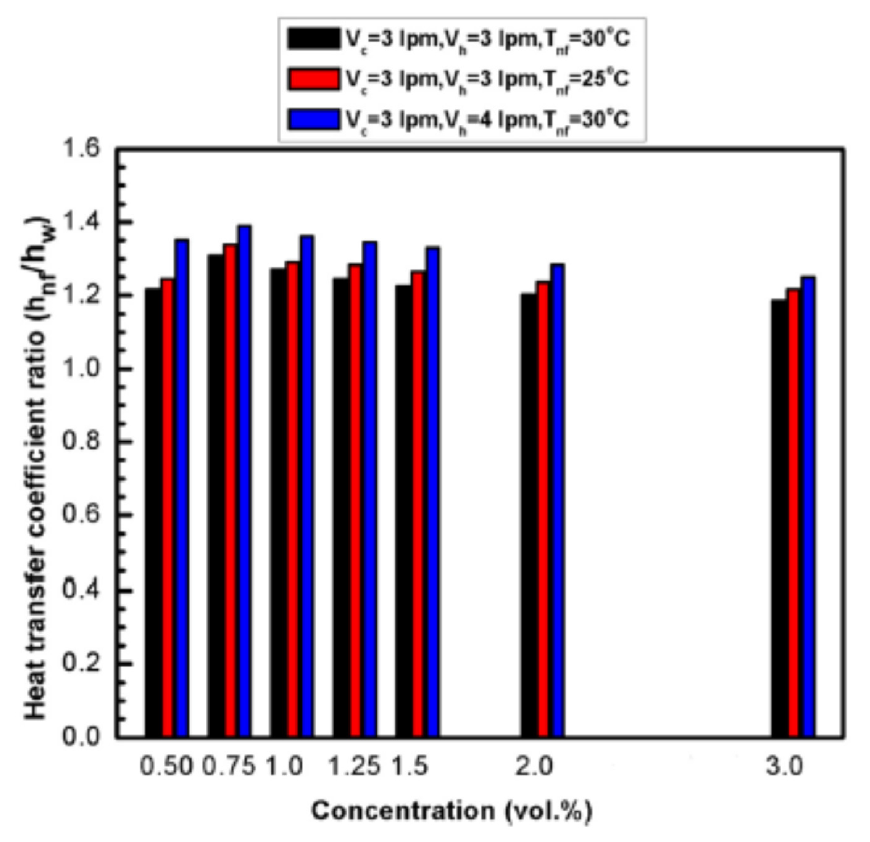 Nanomaterials 12 00338 g037