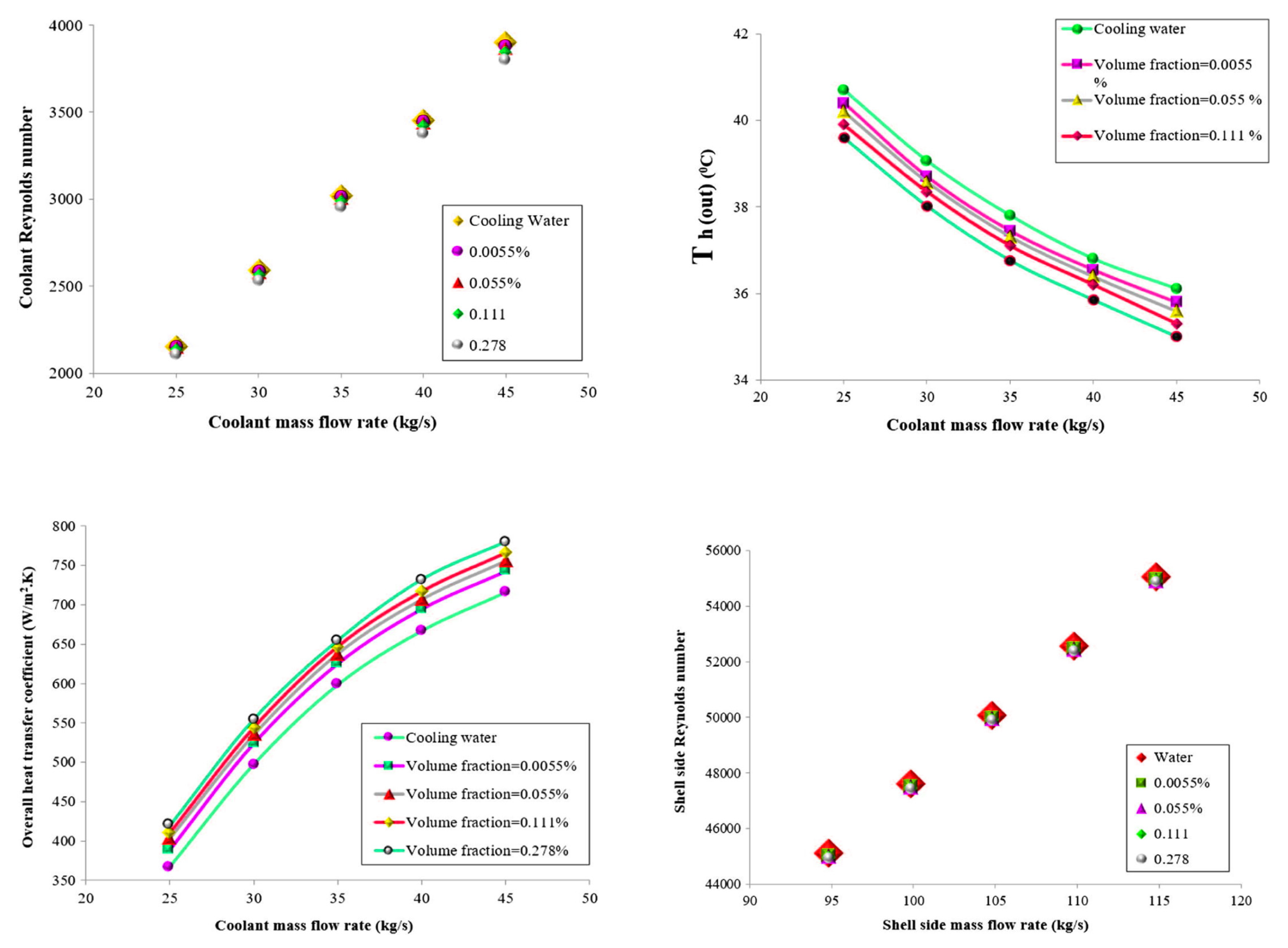 Nanomaterials 12 00338 g040