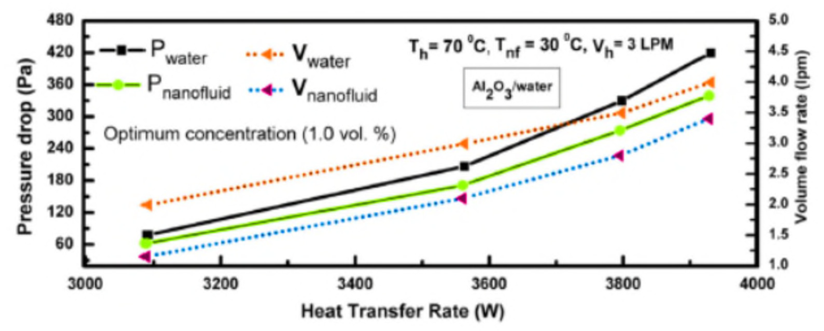 Nanomaterials 12 00338 g041