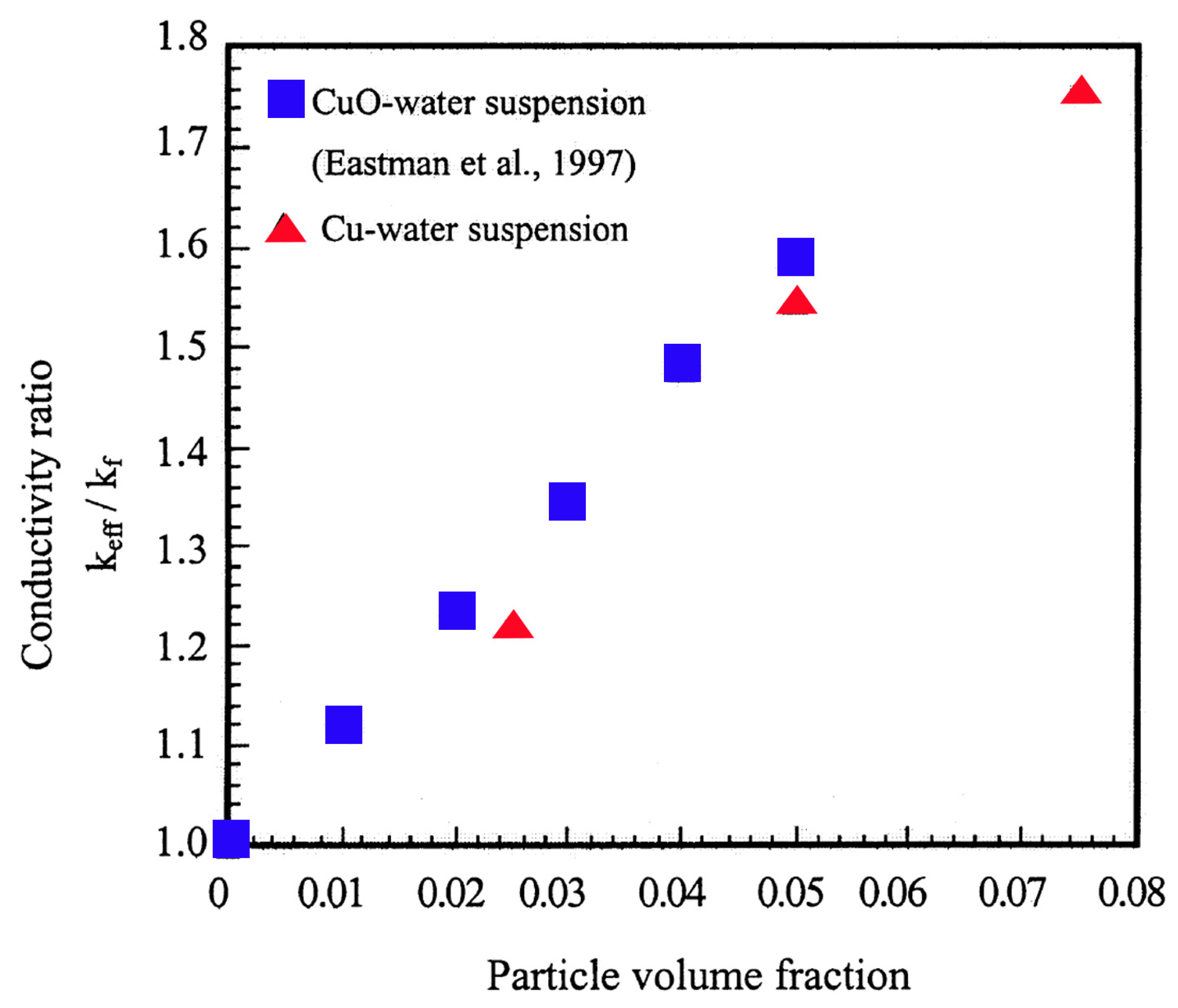 Nanomaterials 12 00338 g042