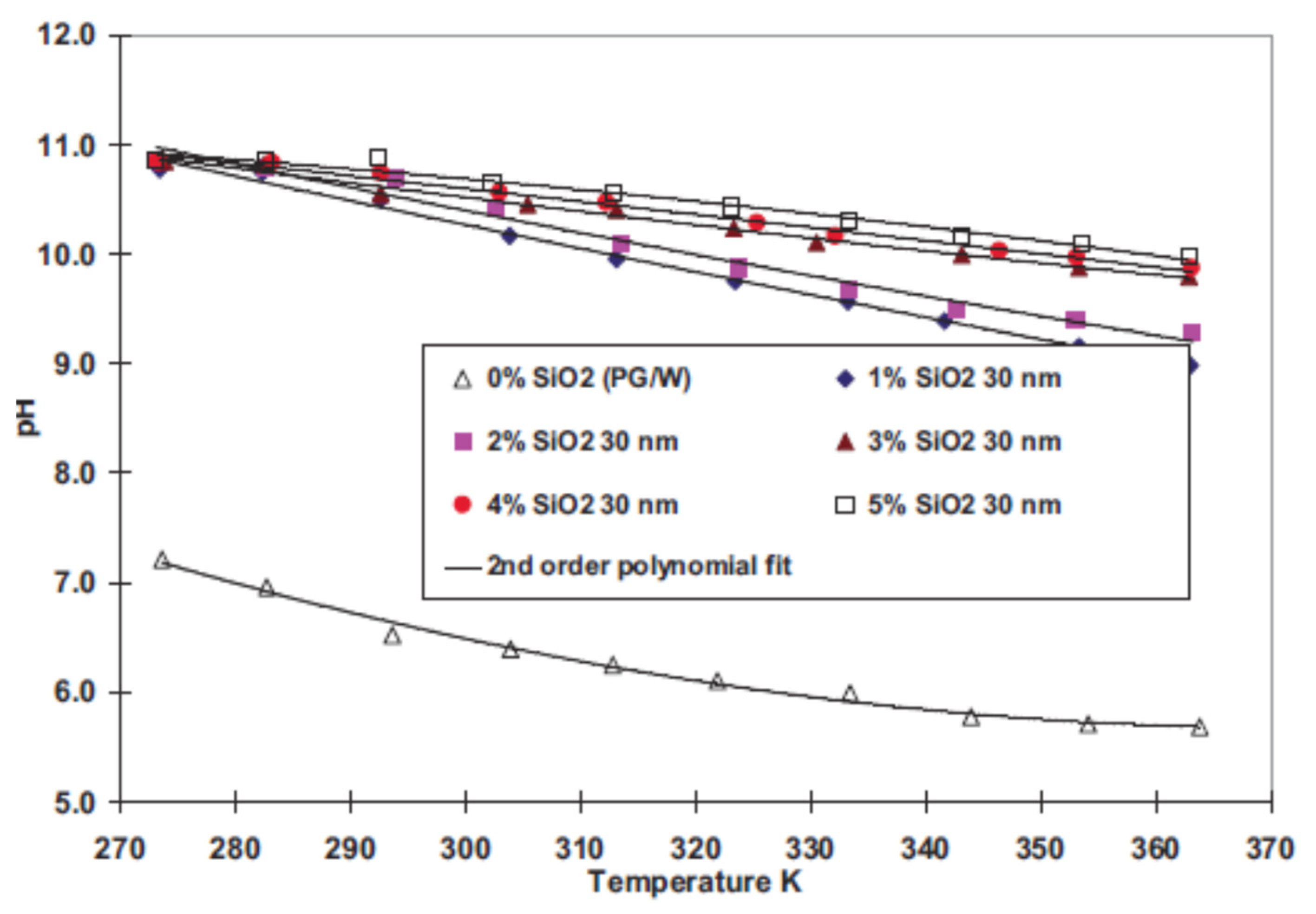 Nanomaterials 12 00338 g044