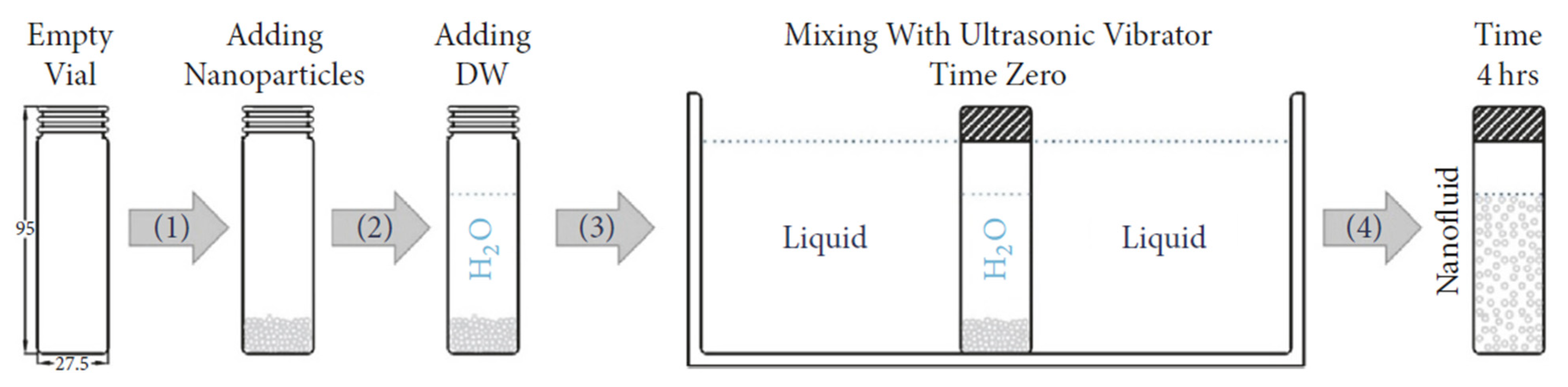 Nanomaterials 12 00338 g049