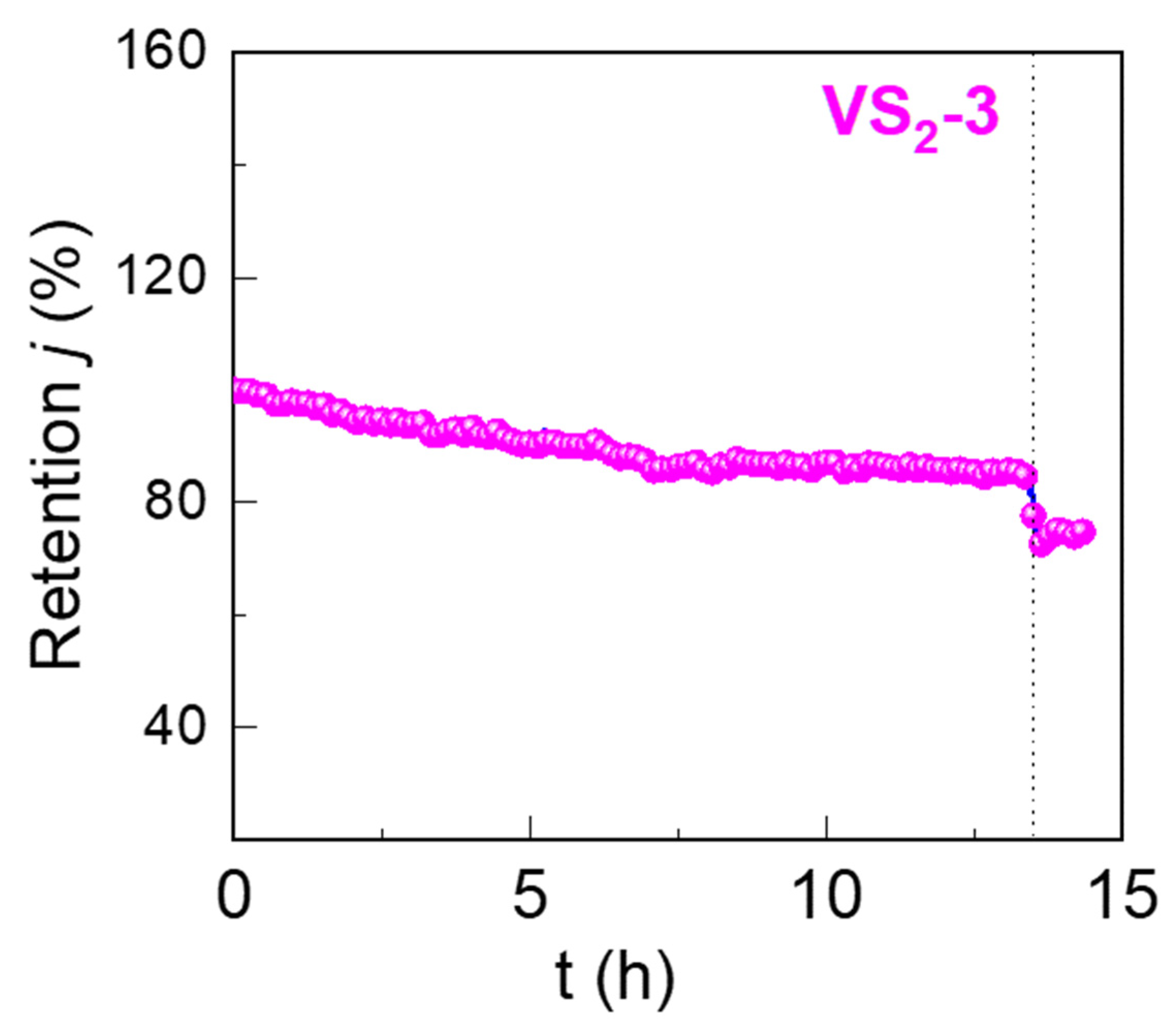 Nanomaterials 12 00339 g005 550