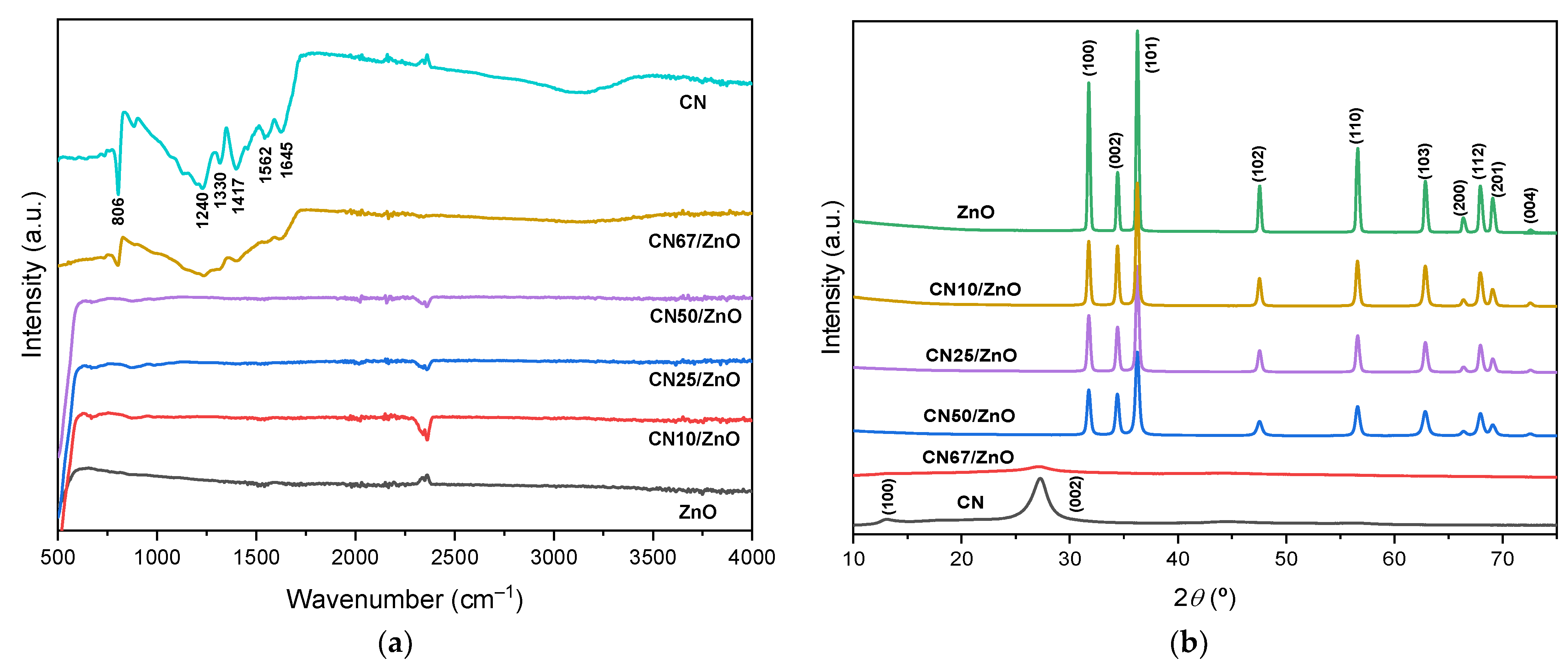 Nanomaterials 12 00340 g001 Nanomaterials 12 00340 g001