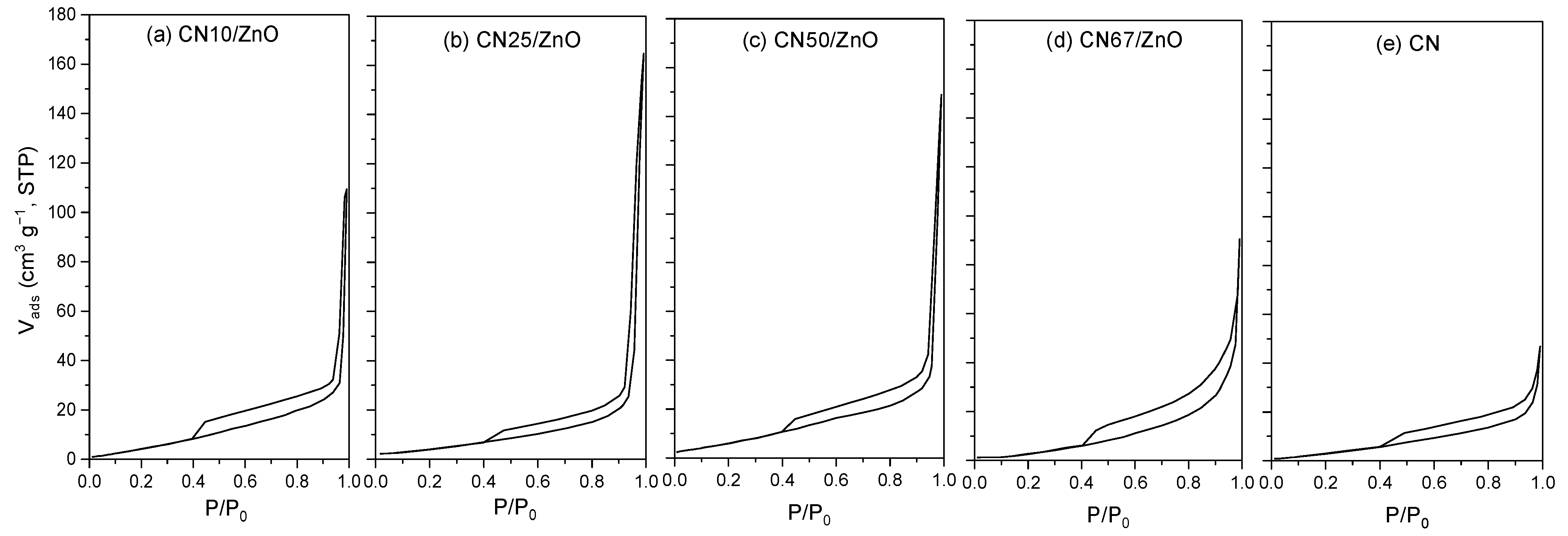 Nanomaterials 12 00340 g003 Nanomaterials 12 00340 g003